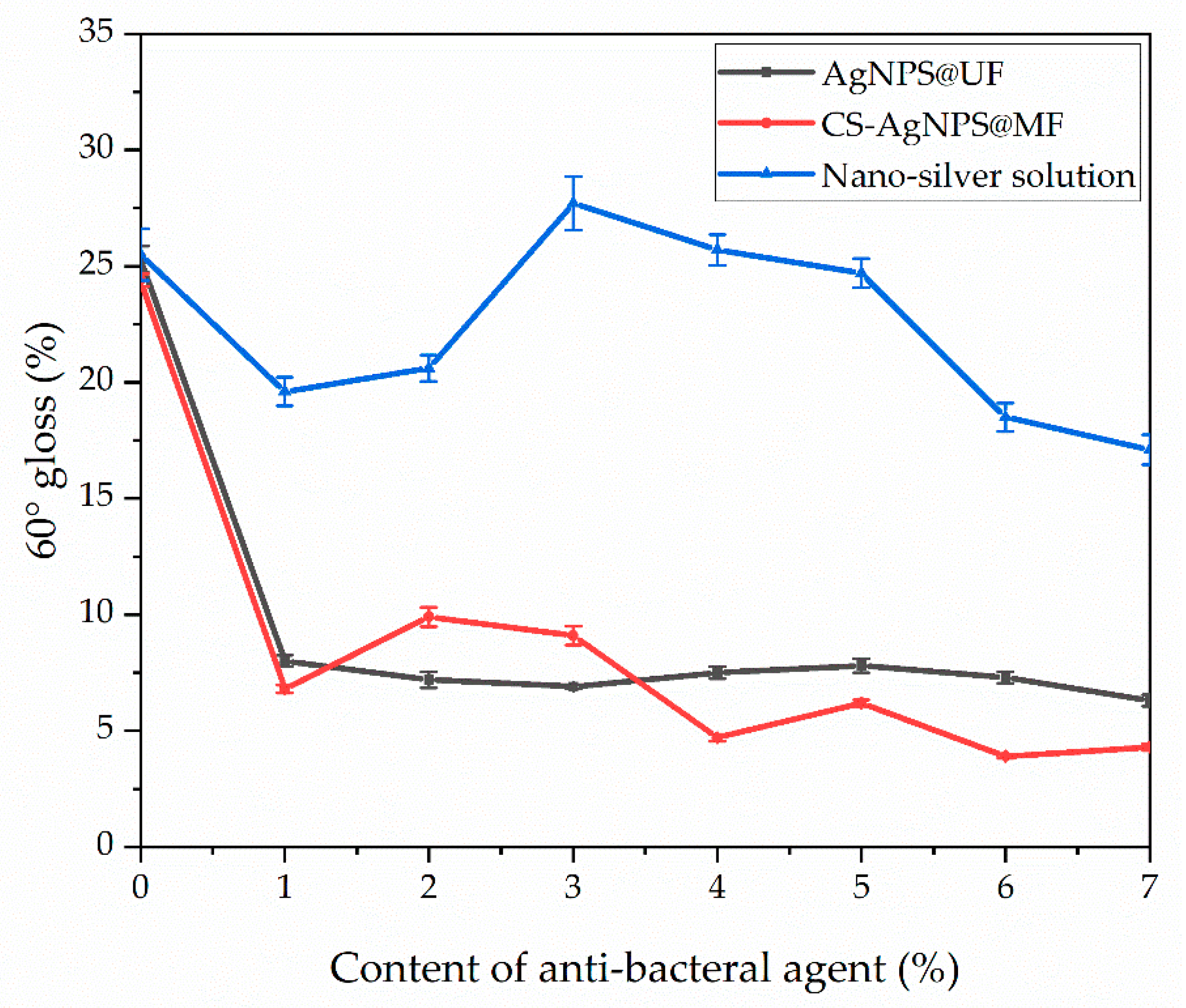 Coatings 13 01518 g003
