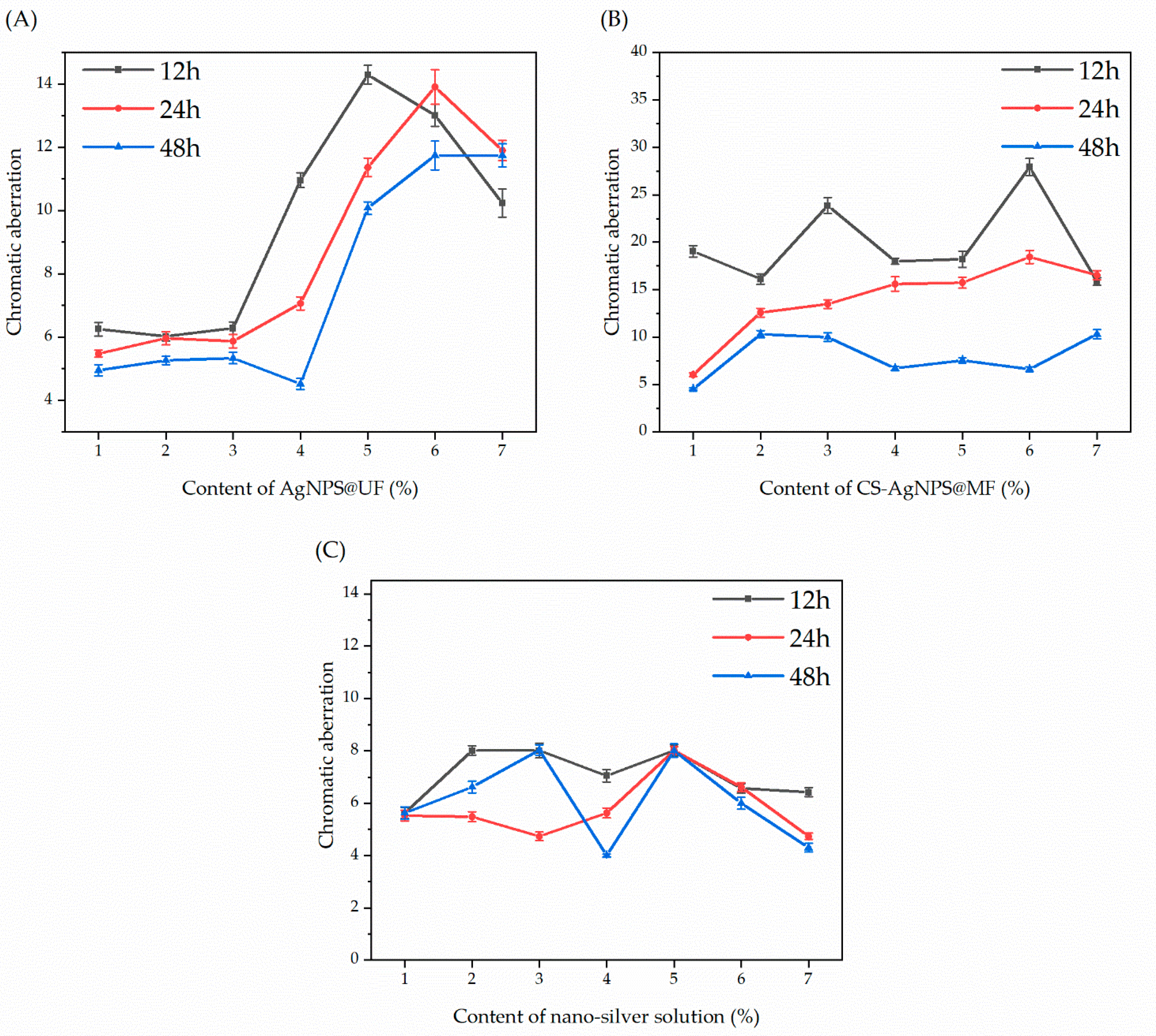 Coatings 13 01518 g005