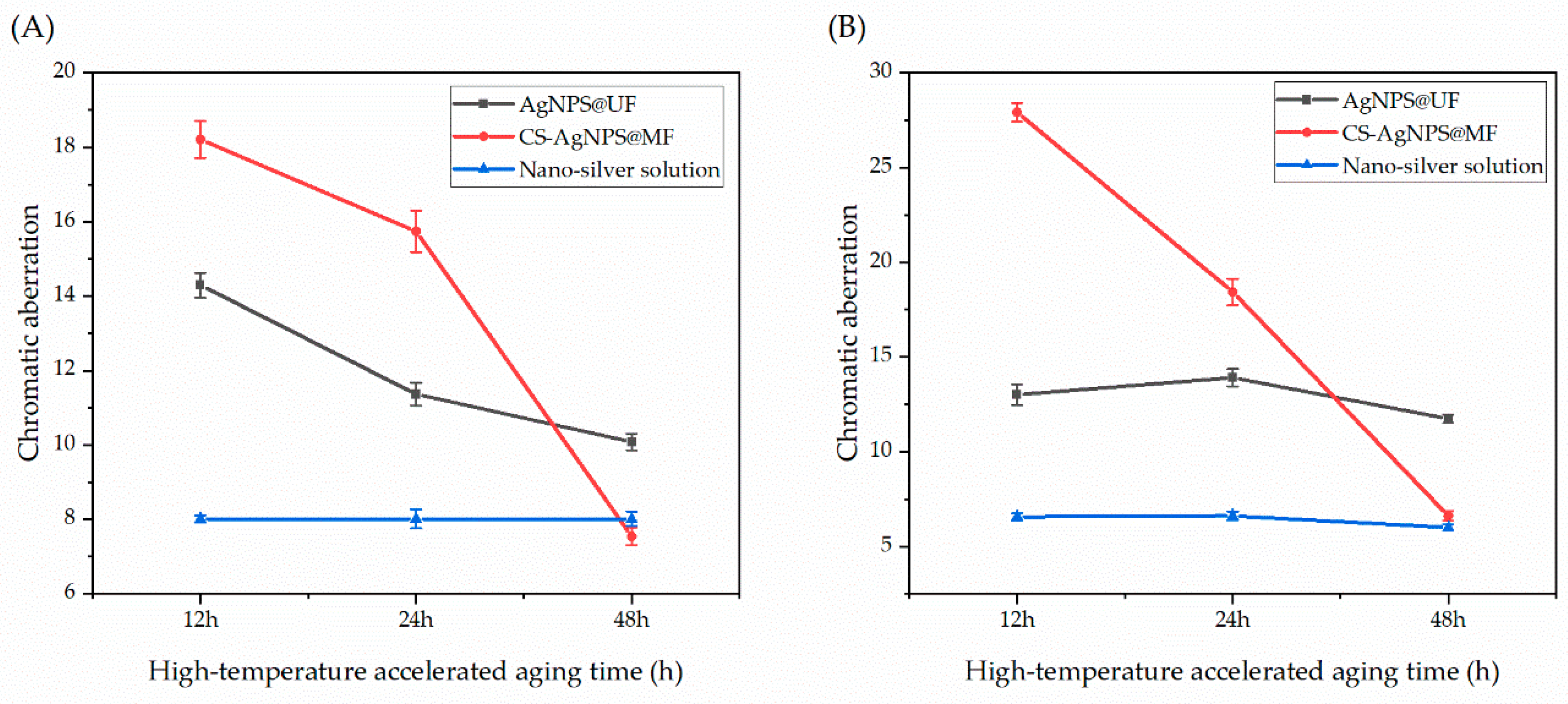Coatings 13 01518 g006