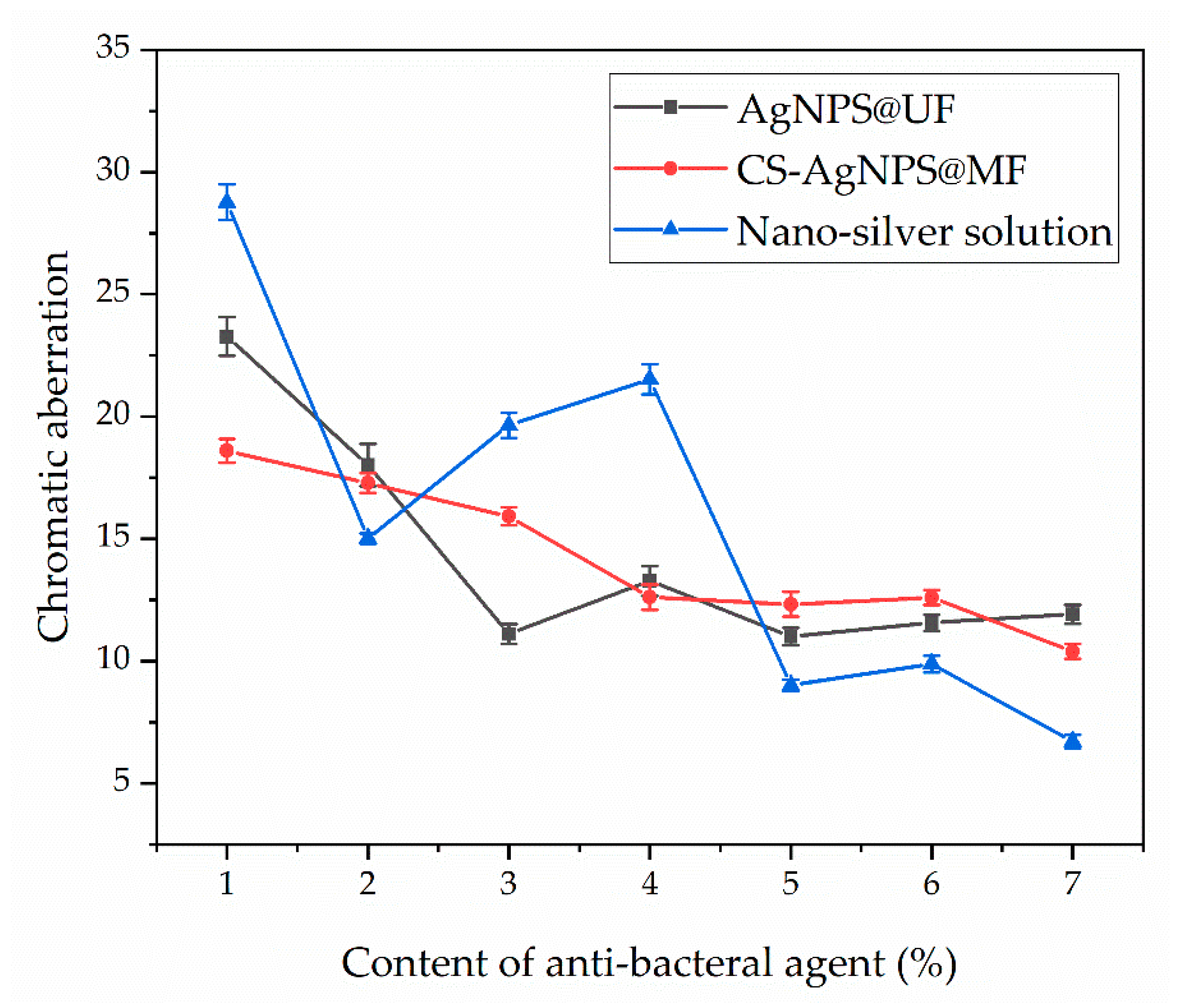 Coatings 13 01518 g007