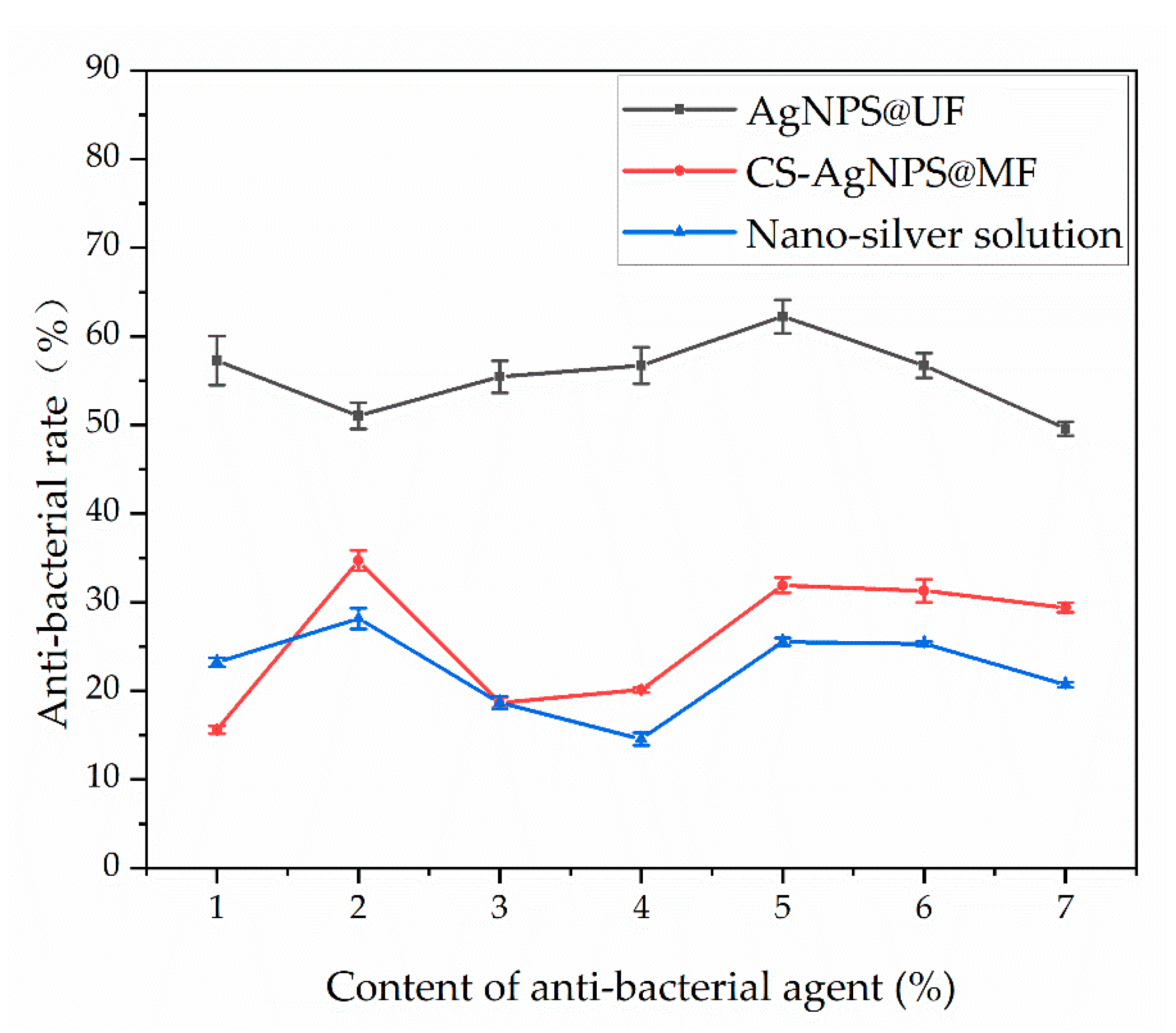 Coatings 13 01518 g008