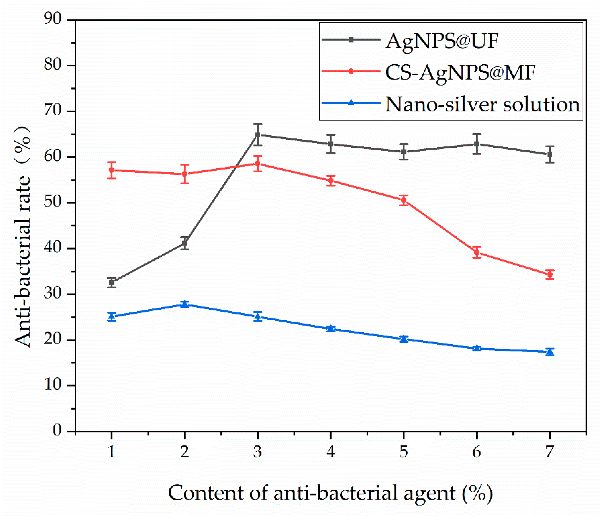 Coatings 13 01518 g009