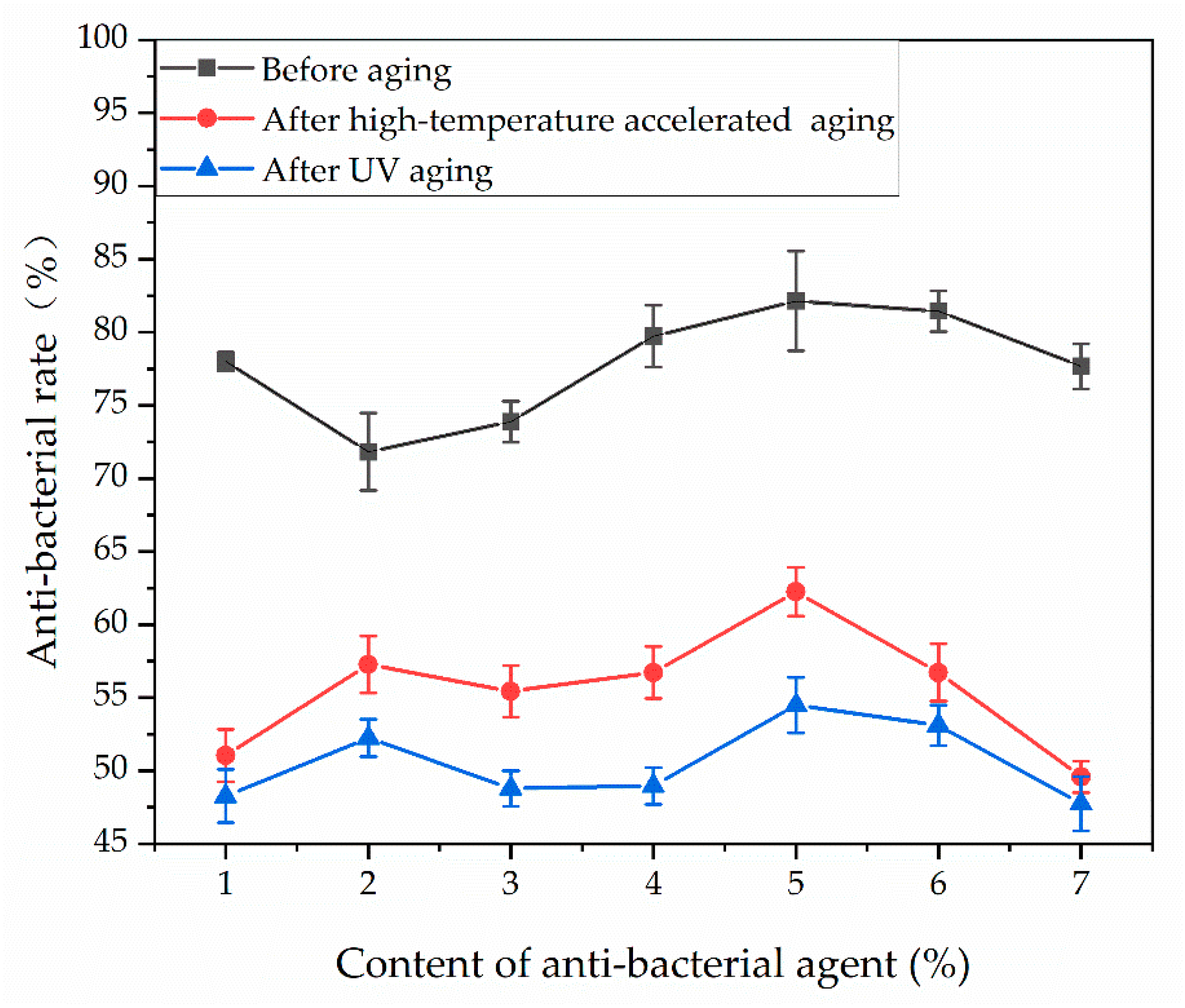 Coatings 13 01518 g010