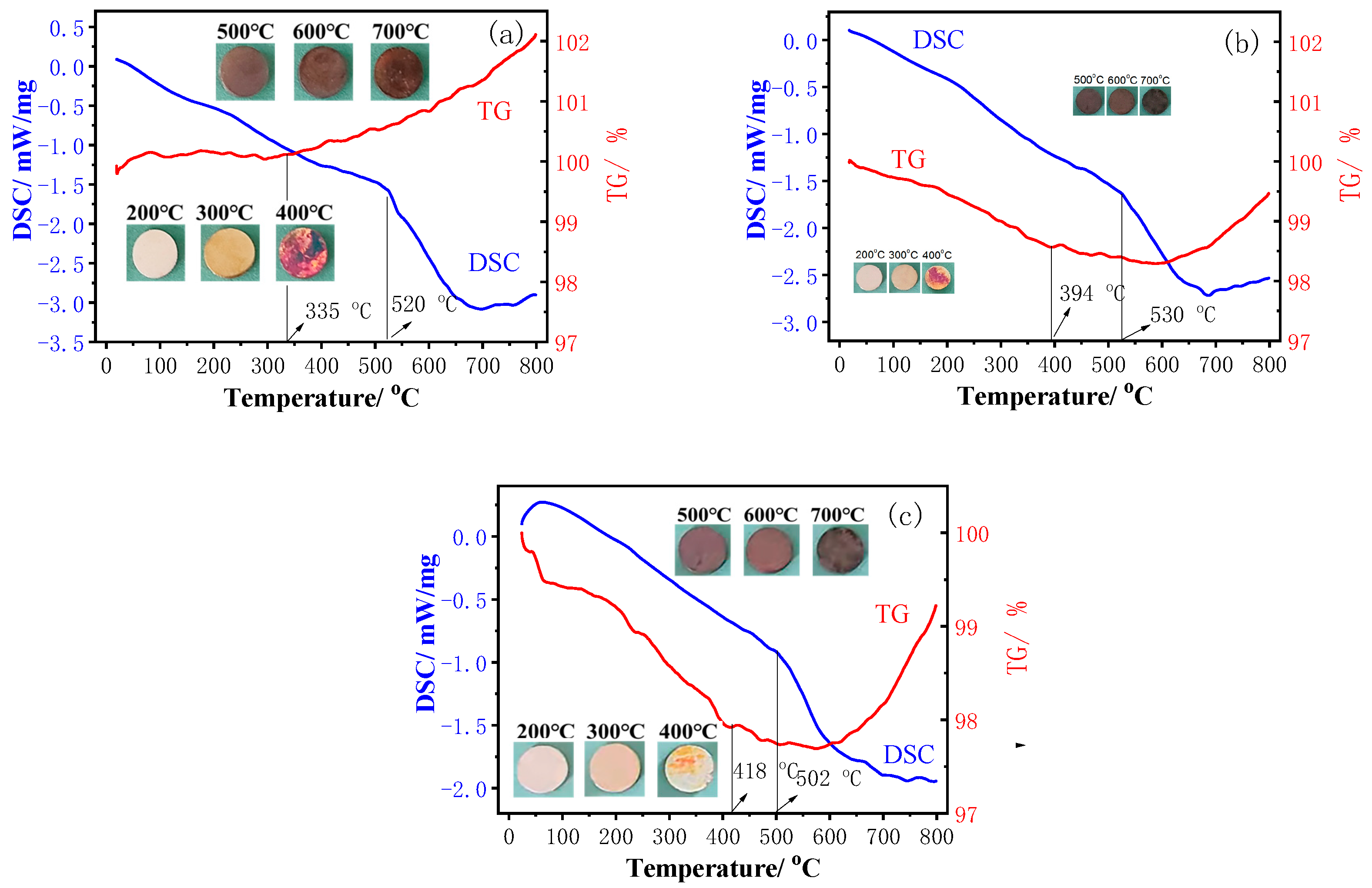 Coatings 13 01519 g005