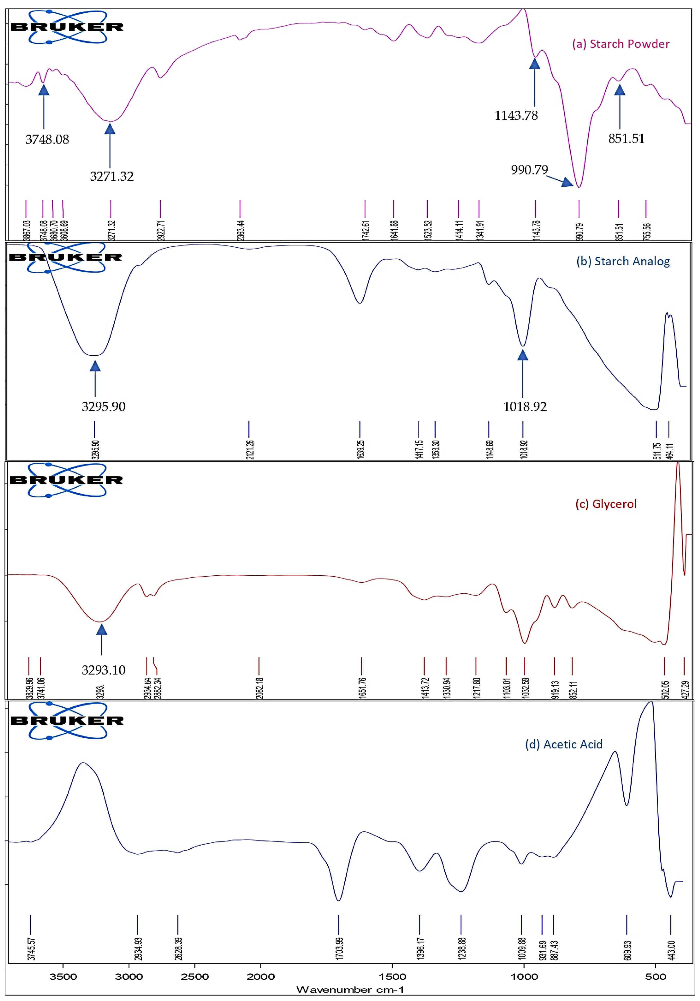 Coatings 13 01521 g003 Coatings 13 01521 g003
