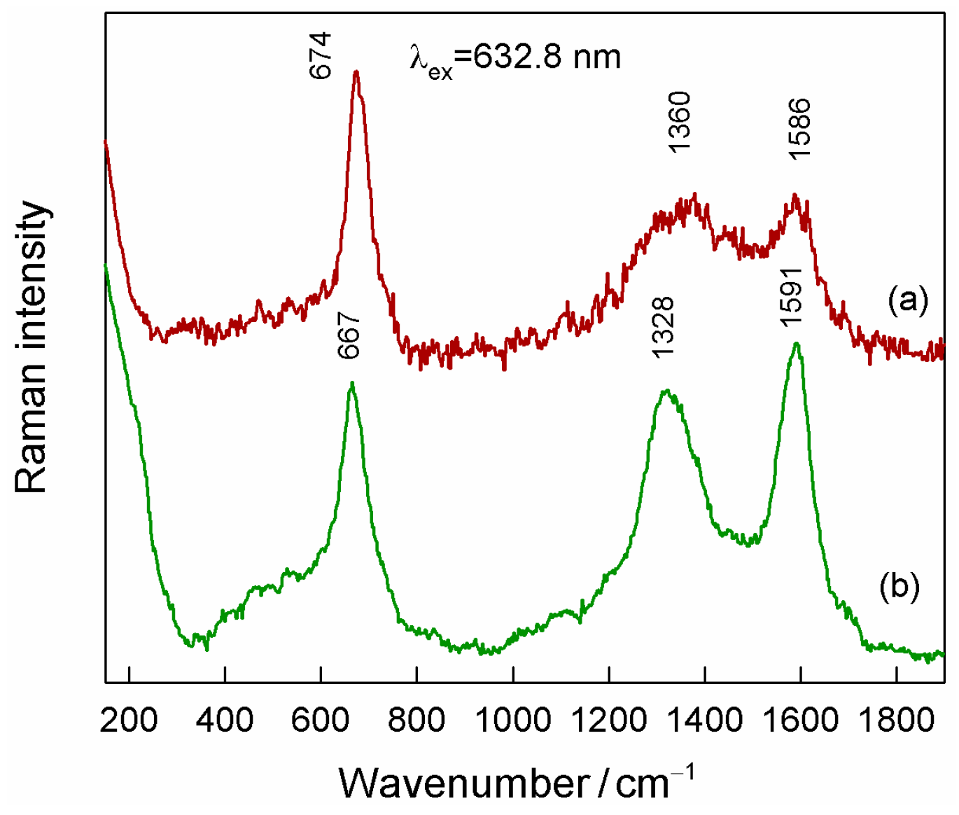 Coatings 13 01523 g006