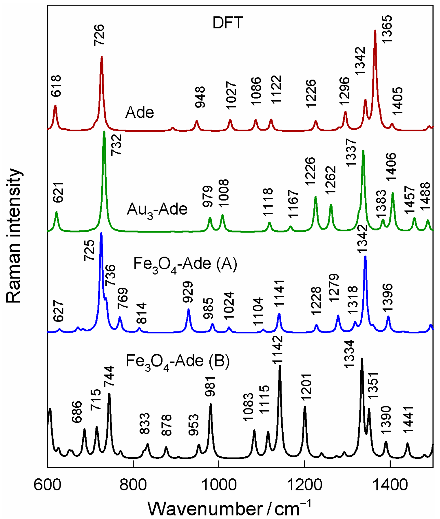 Coatings 13 01523 g012