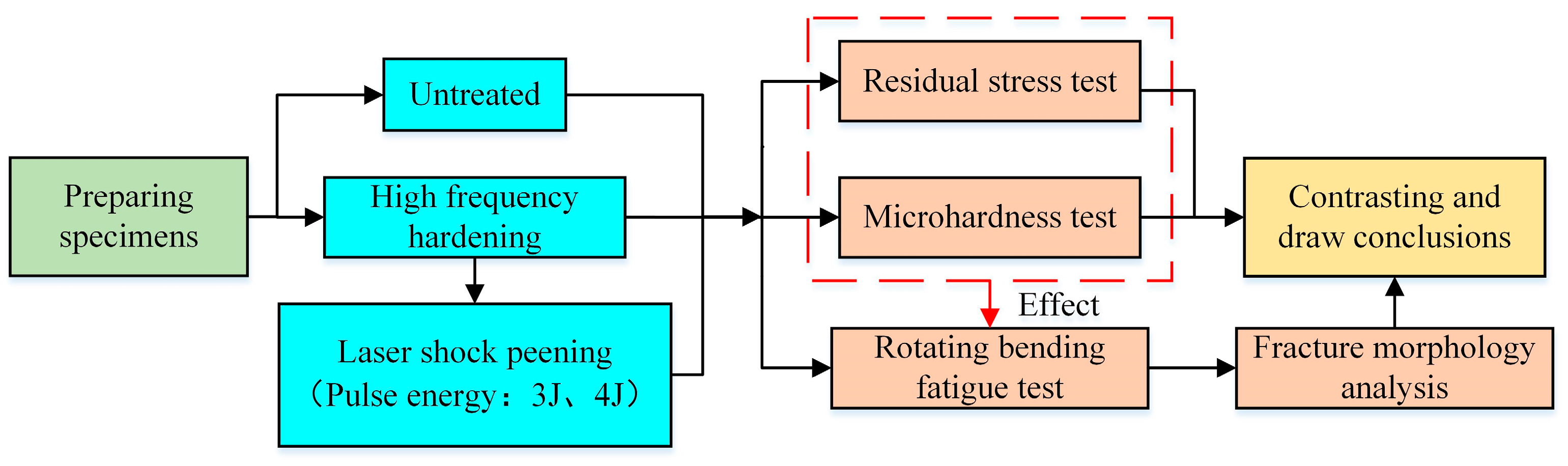 Coatings 13 01524 g004