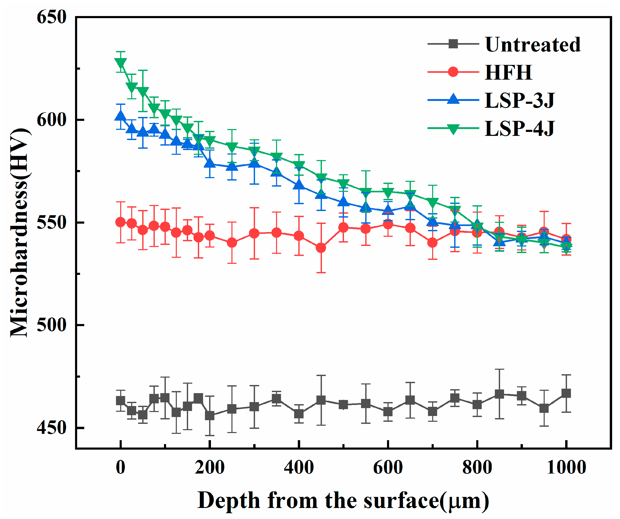 Coatings 13 01524 g007