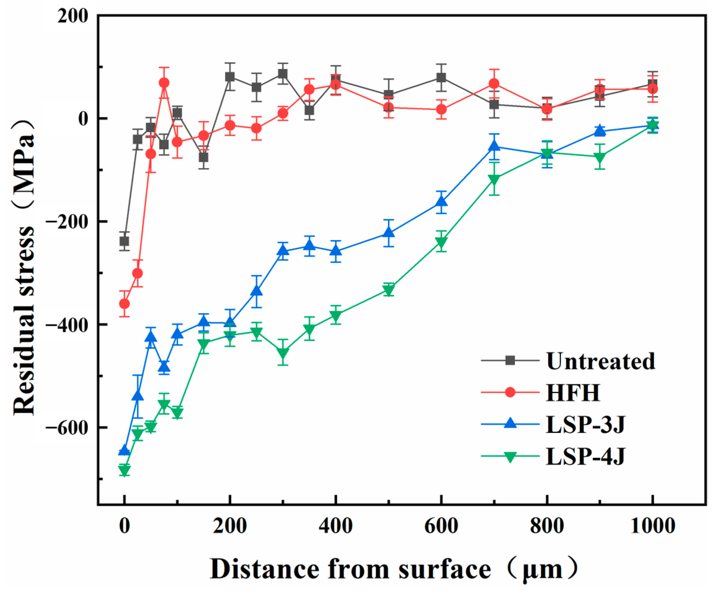 Coatings 13 01524 g008