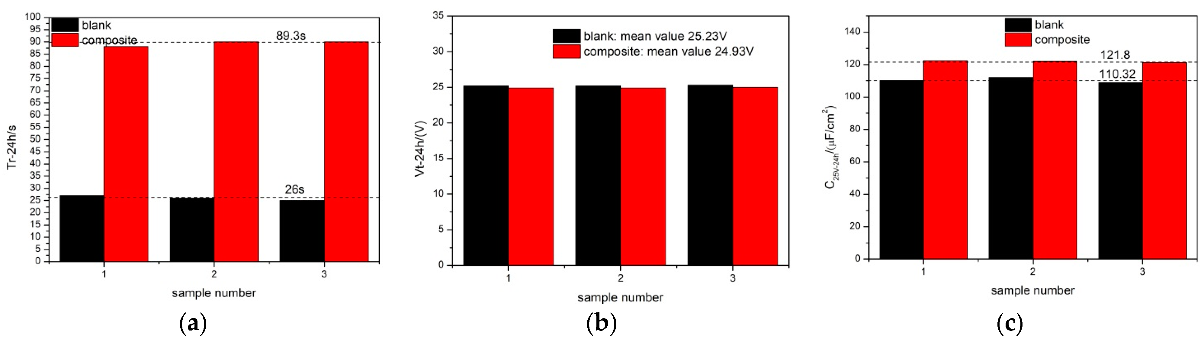Coatings 13 01526 g010