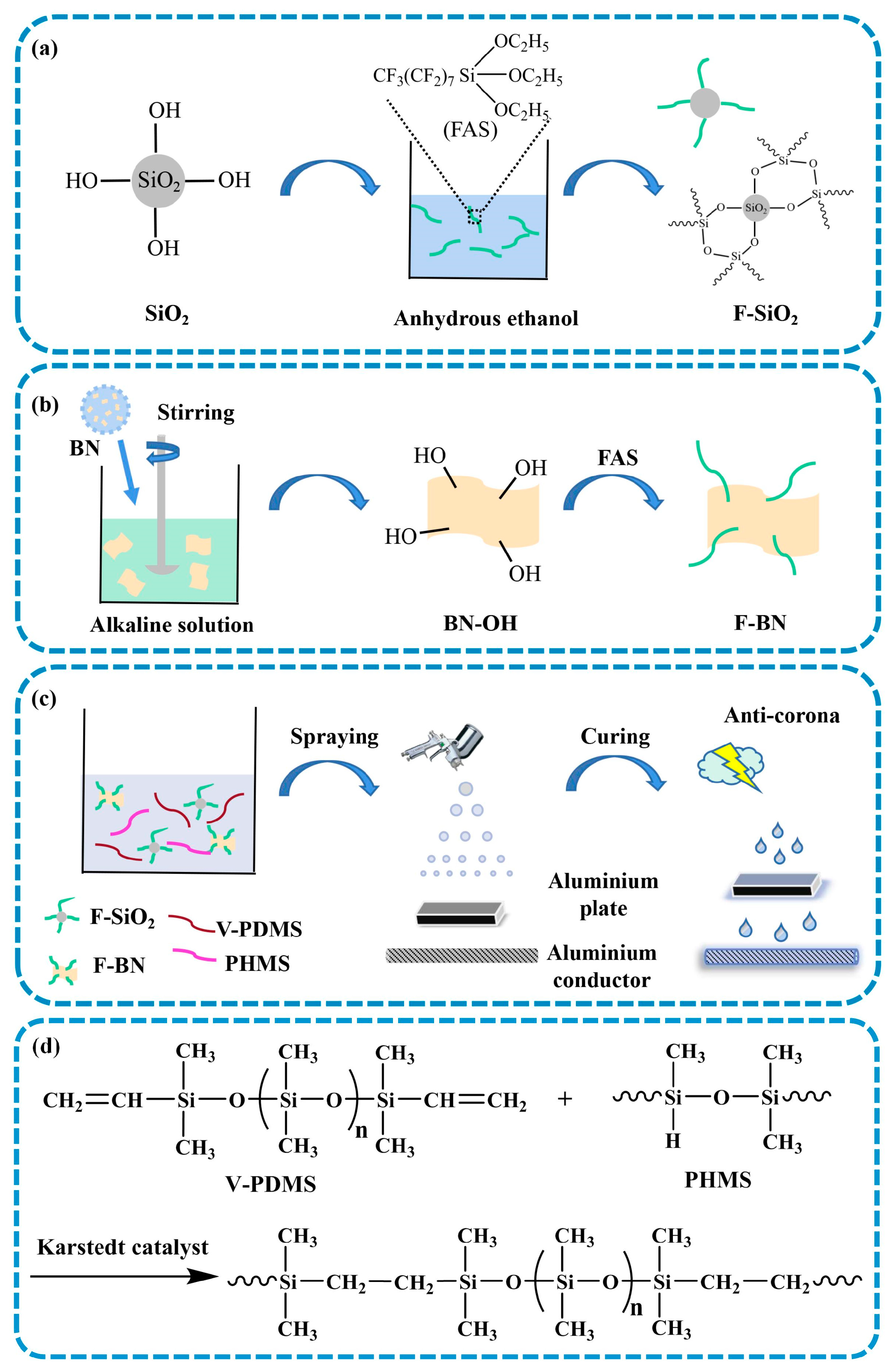 Coatings 13 01530 g001
