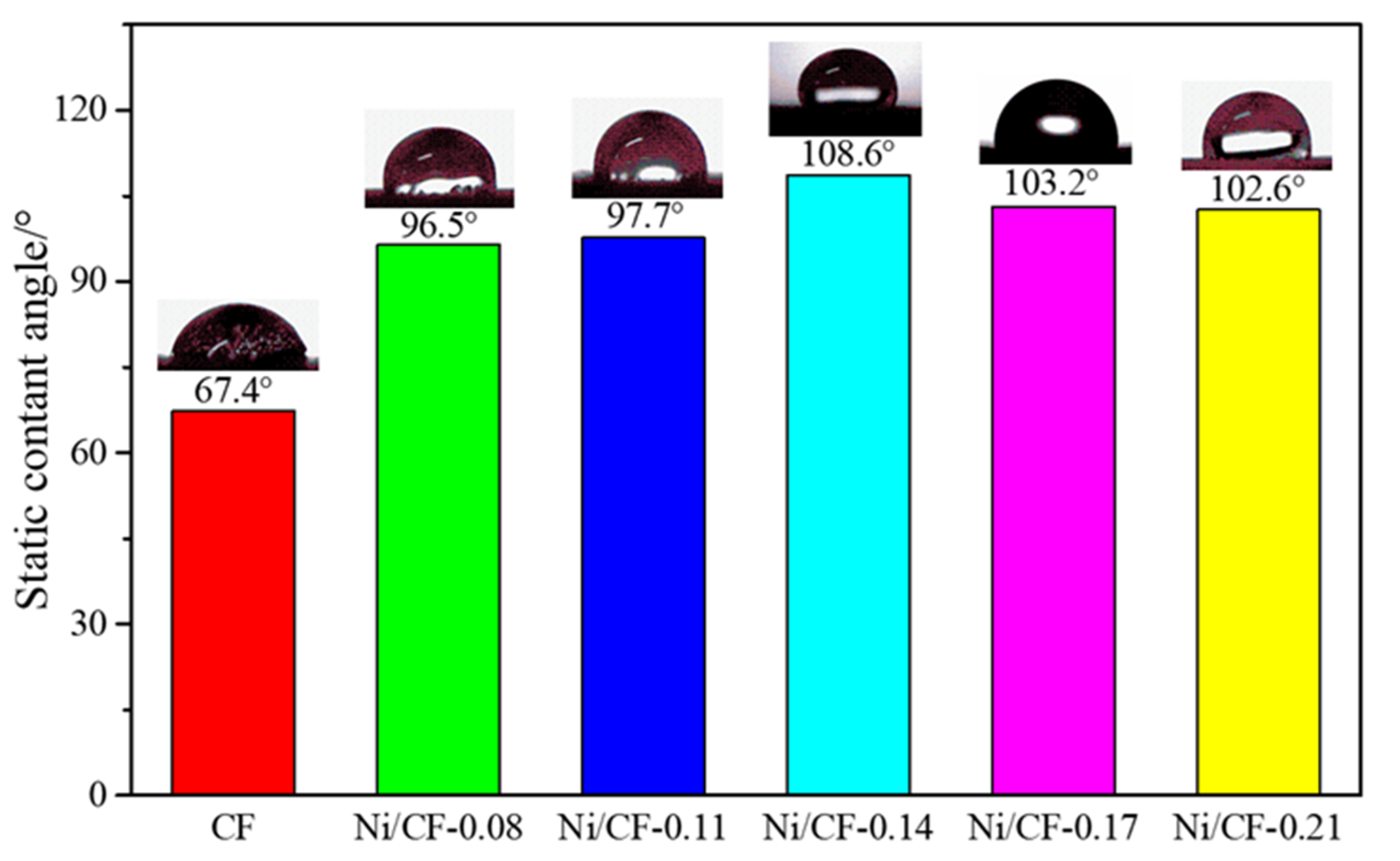 Coatings 13 01531 g004