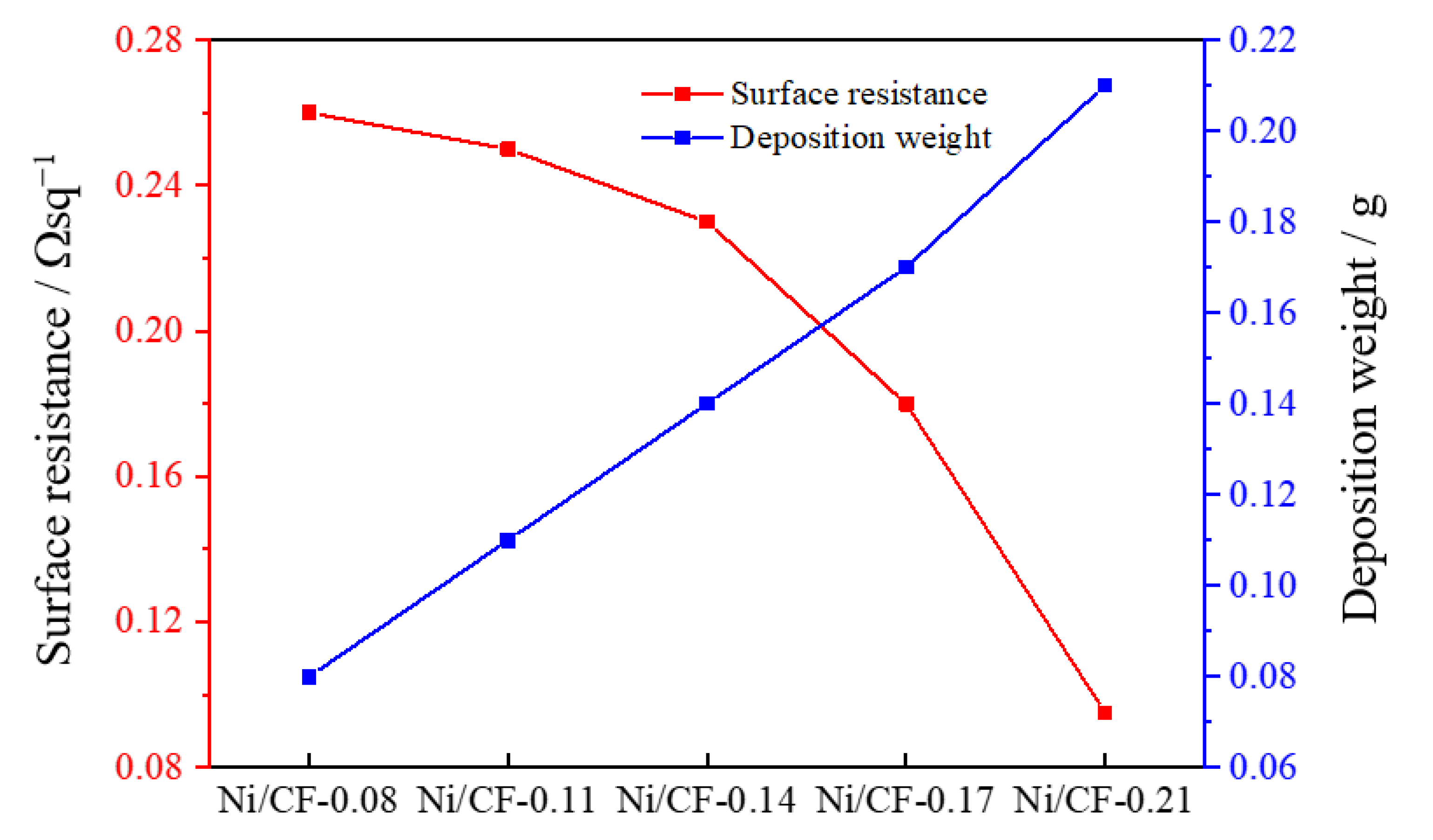 Coatings 13 01531 g006
