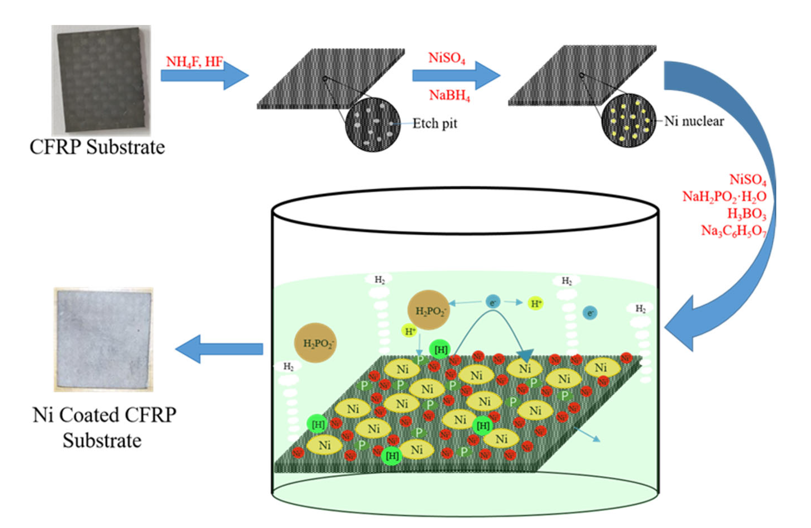 Coatings 13 01531 sch001