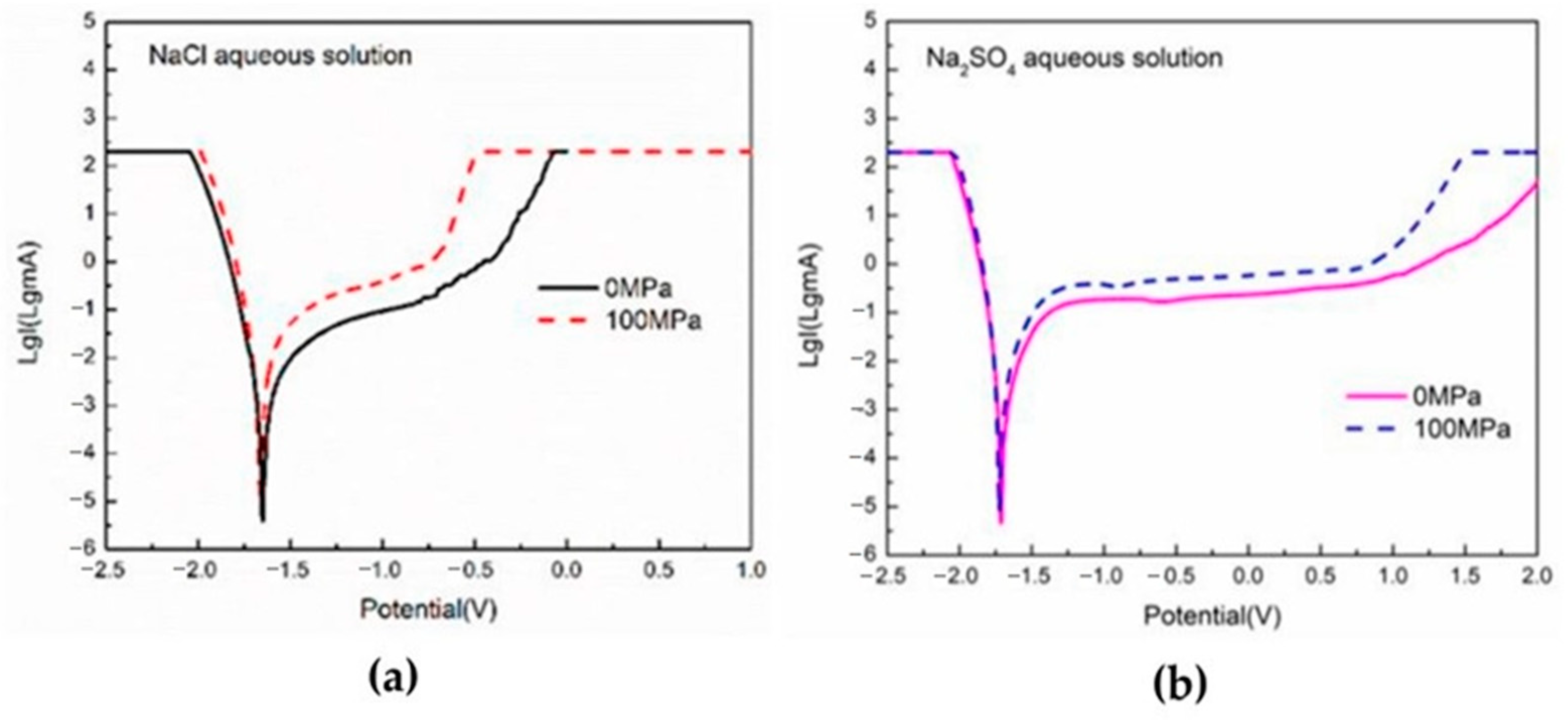 Coatings 13 01533 g003