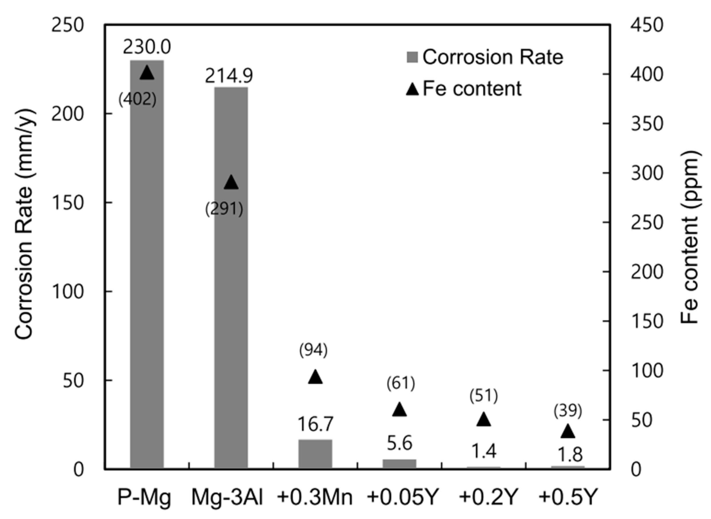 Coatings 13 01533 g008
