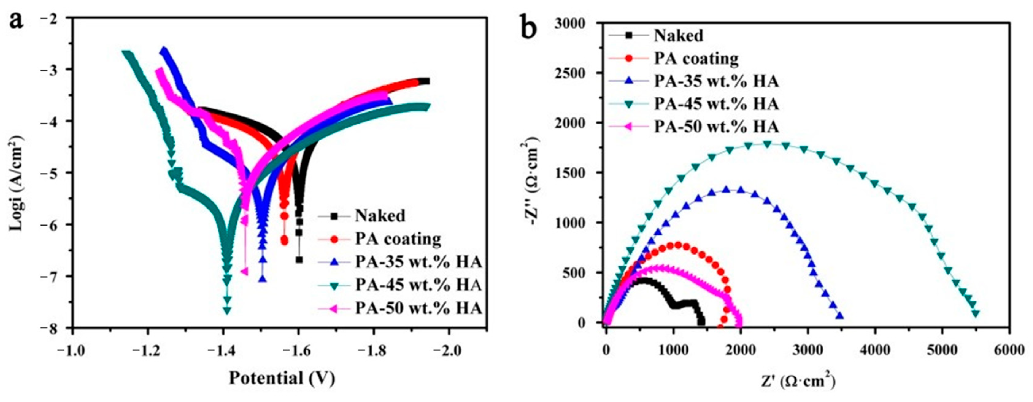 Coatings 13 01533 g015