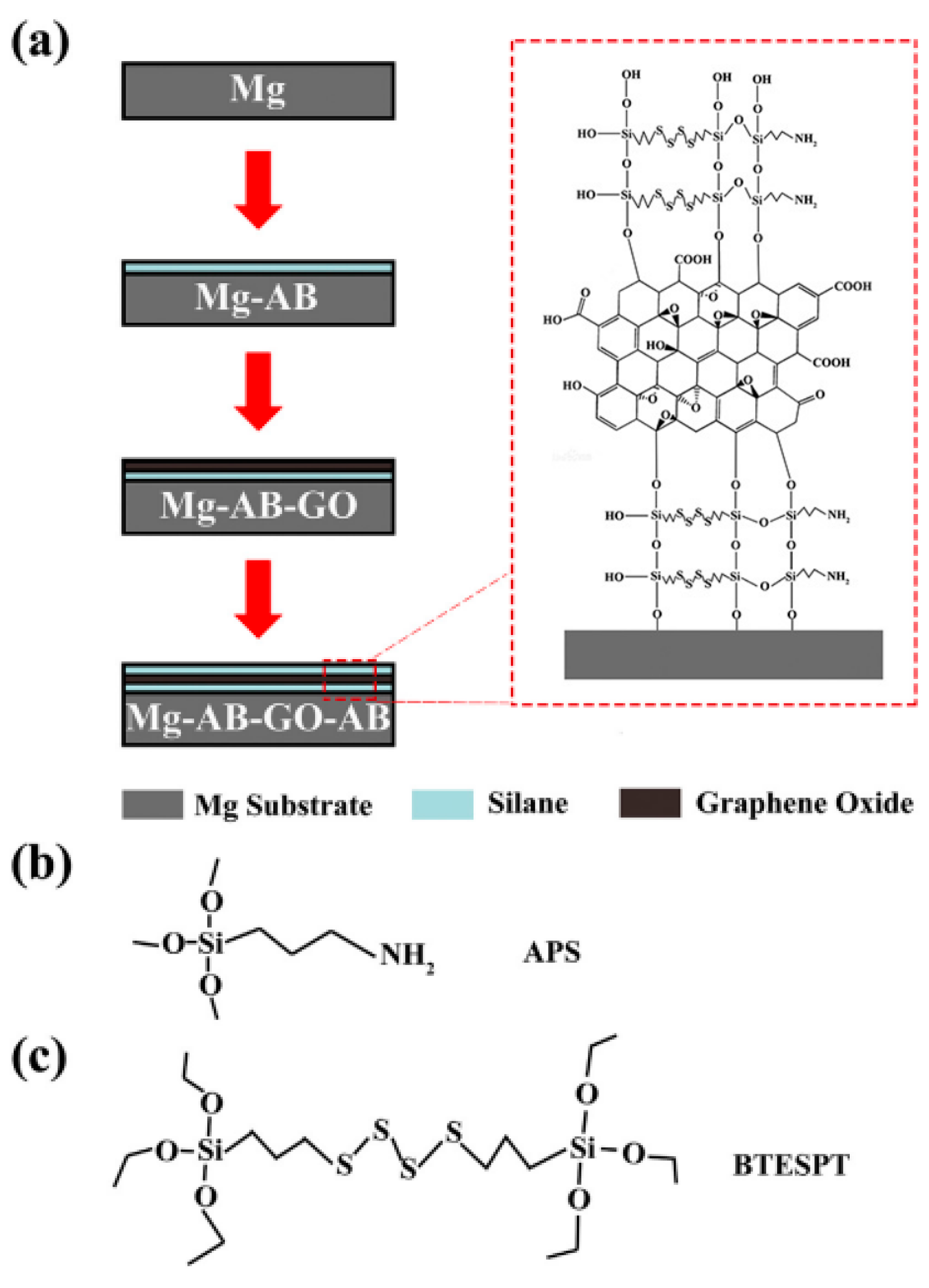 Coatings 13 01533 g021