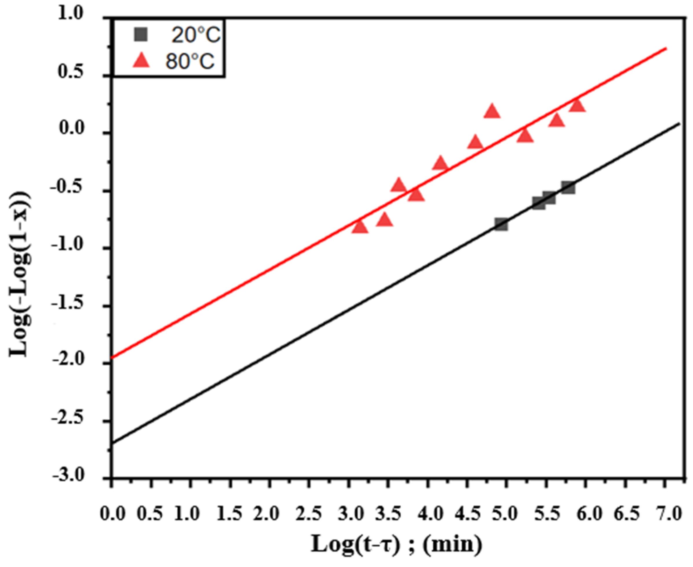 Coatings 13 01534 g009