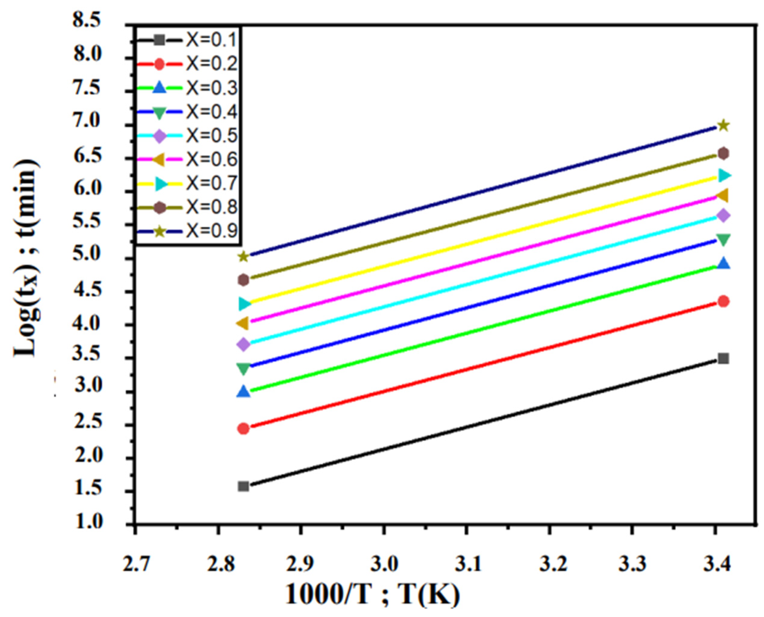 Coatings 13 01534 g010