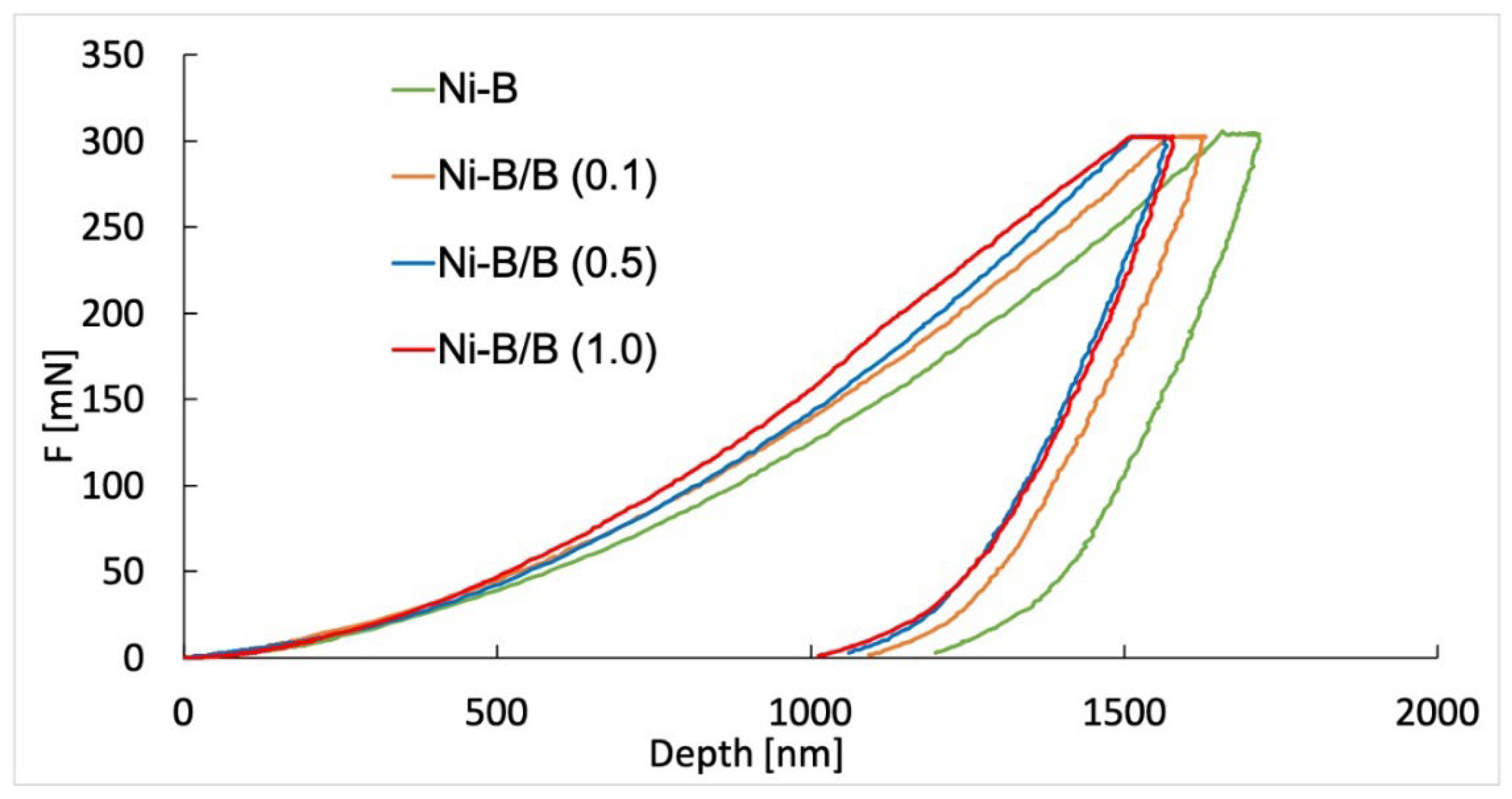 Coatings 13 01535 g006