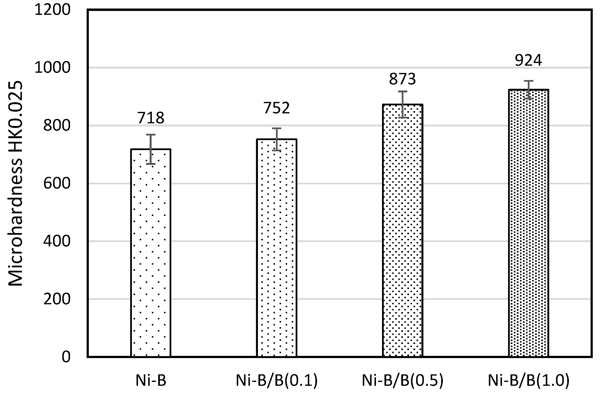 Coatings 13 01535 g007