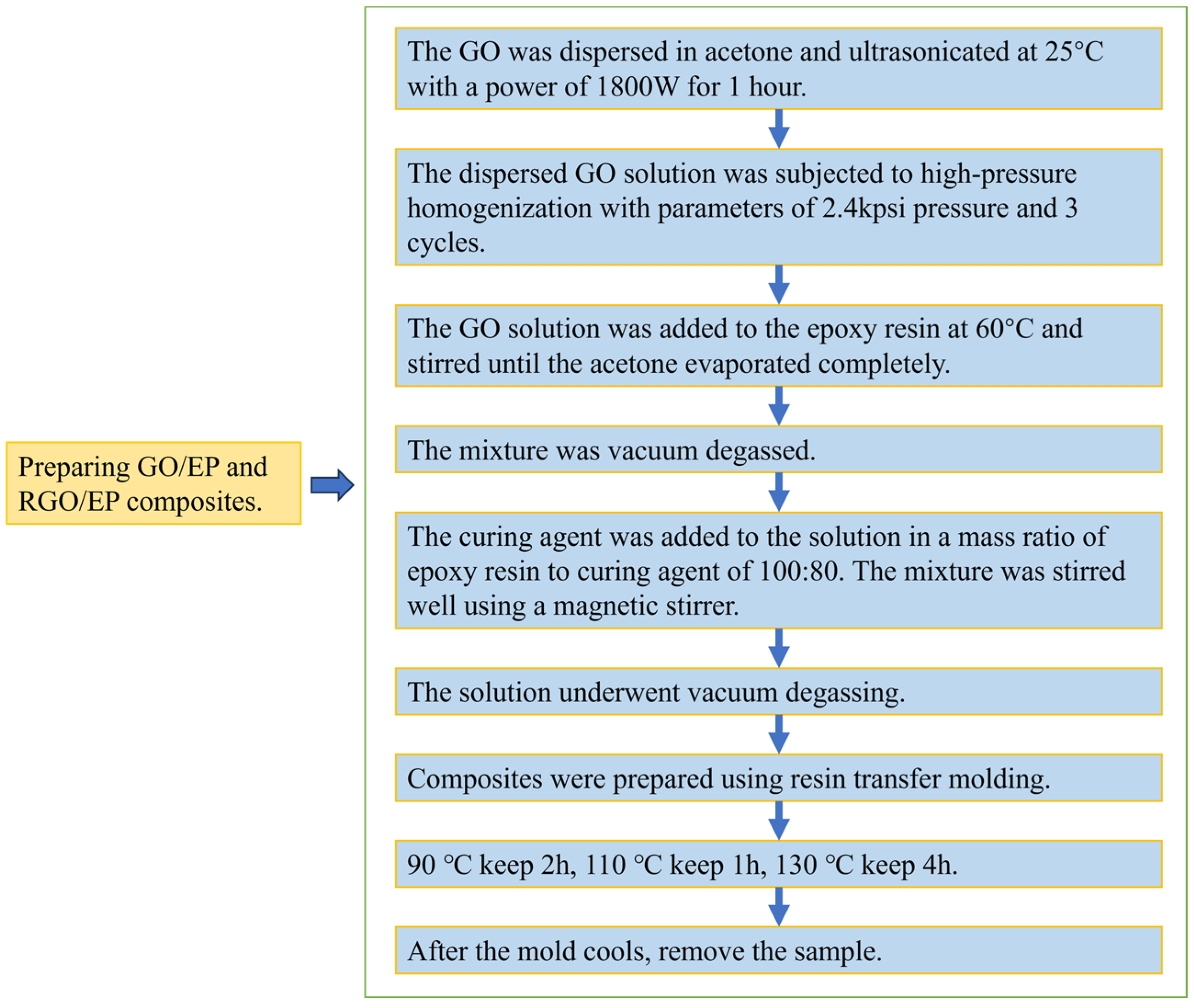 Coatings 13 01536 g002