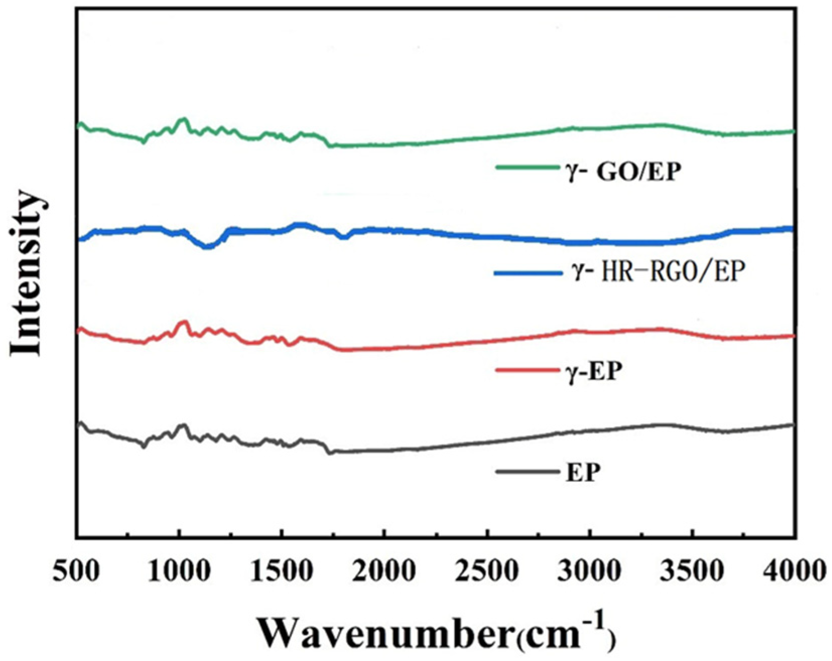 Coatings 13 01536 g005