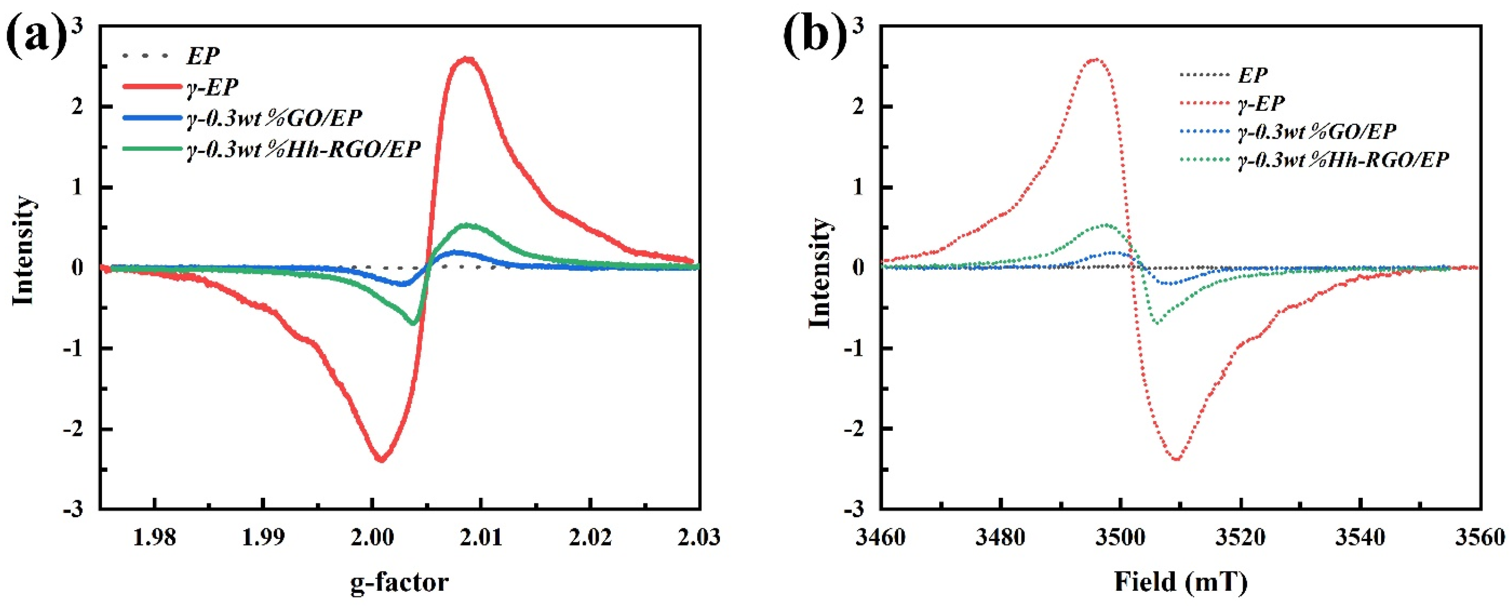 Coatings 13 01536 g006