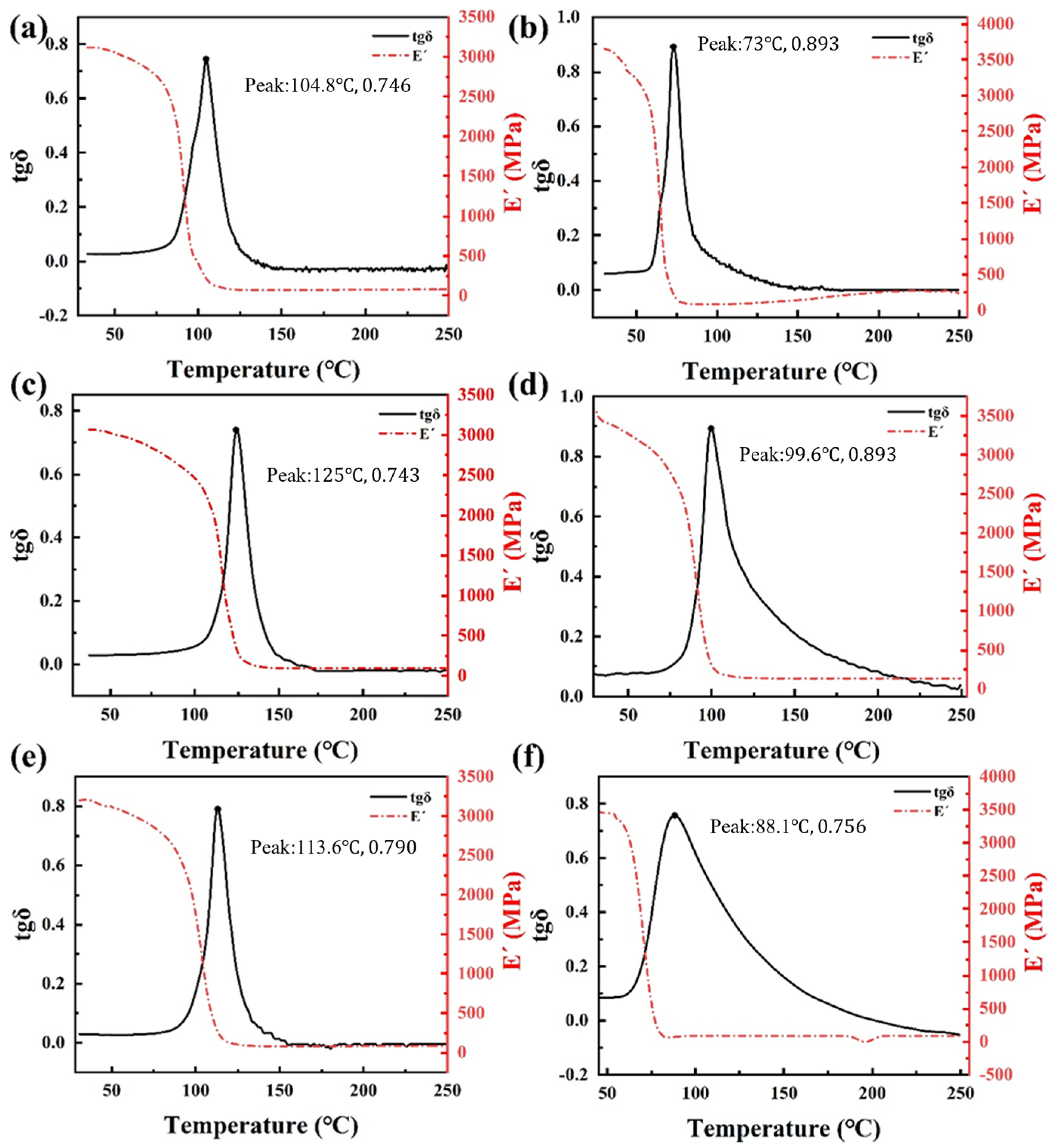 Coatings 13 01536 g007