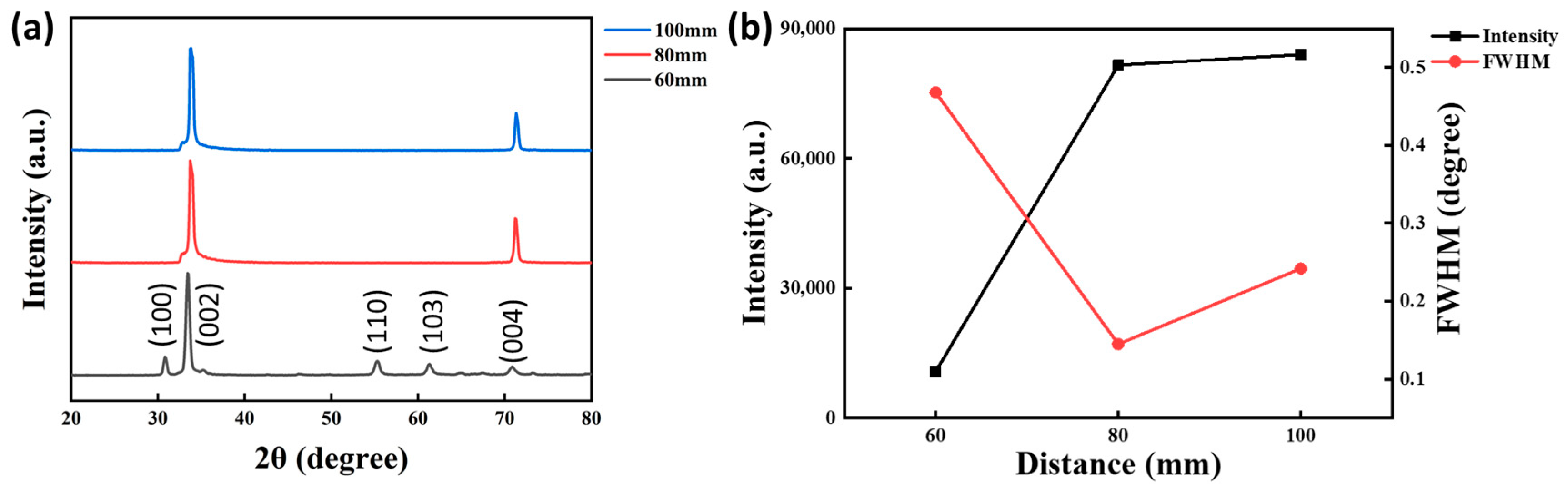 Coatings 13 01538 g009