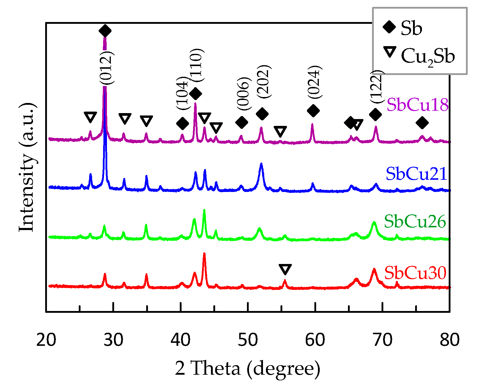 Coatings 13 01540 g004