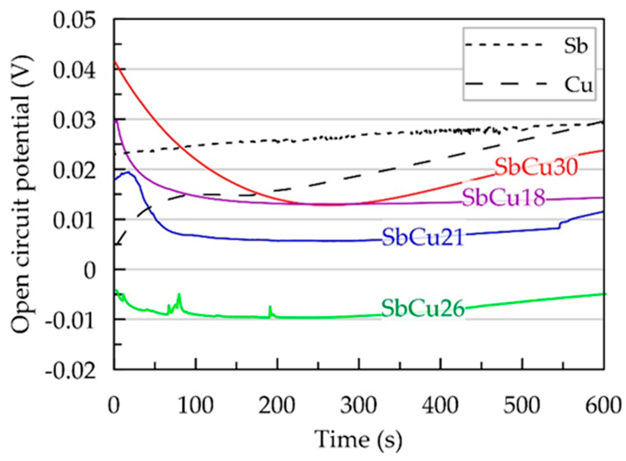 Coatings 13 01540 g006