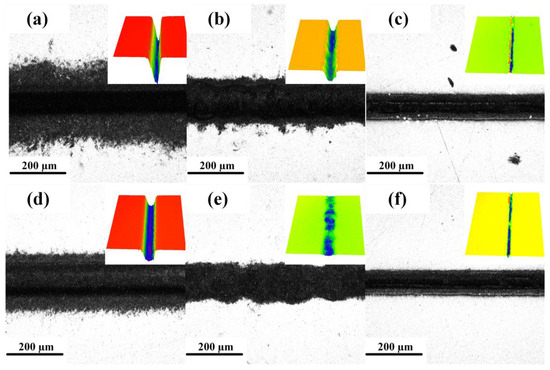 Investigation of Overflow-Water-Assisted Femtosecond Laser