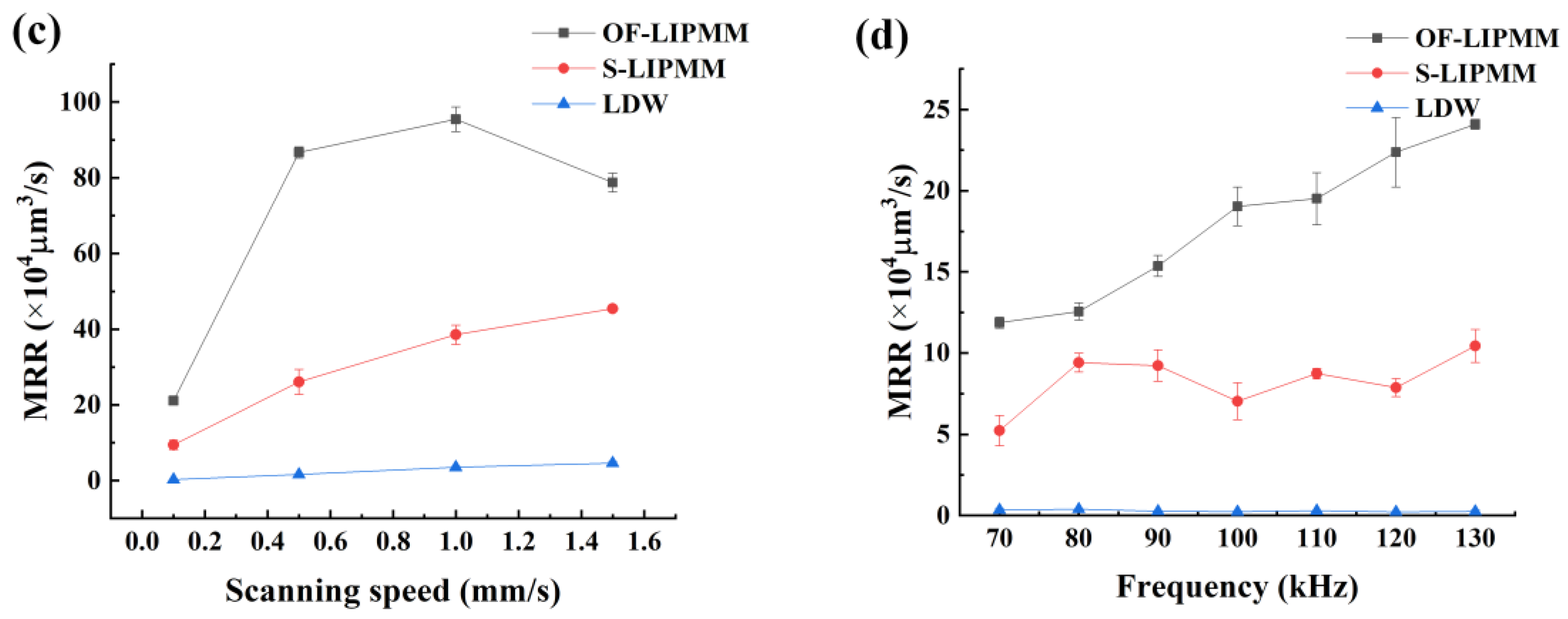 Coatings 13 01541 g009b