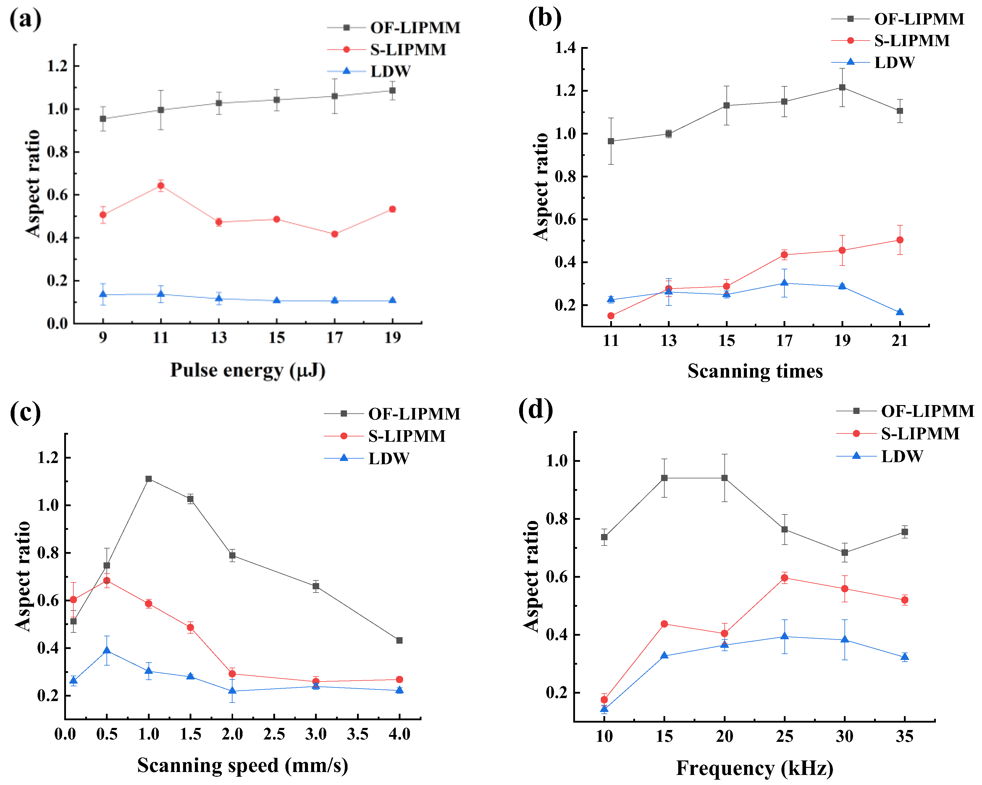 Coatings 13 01541 g015