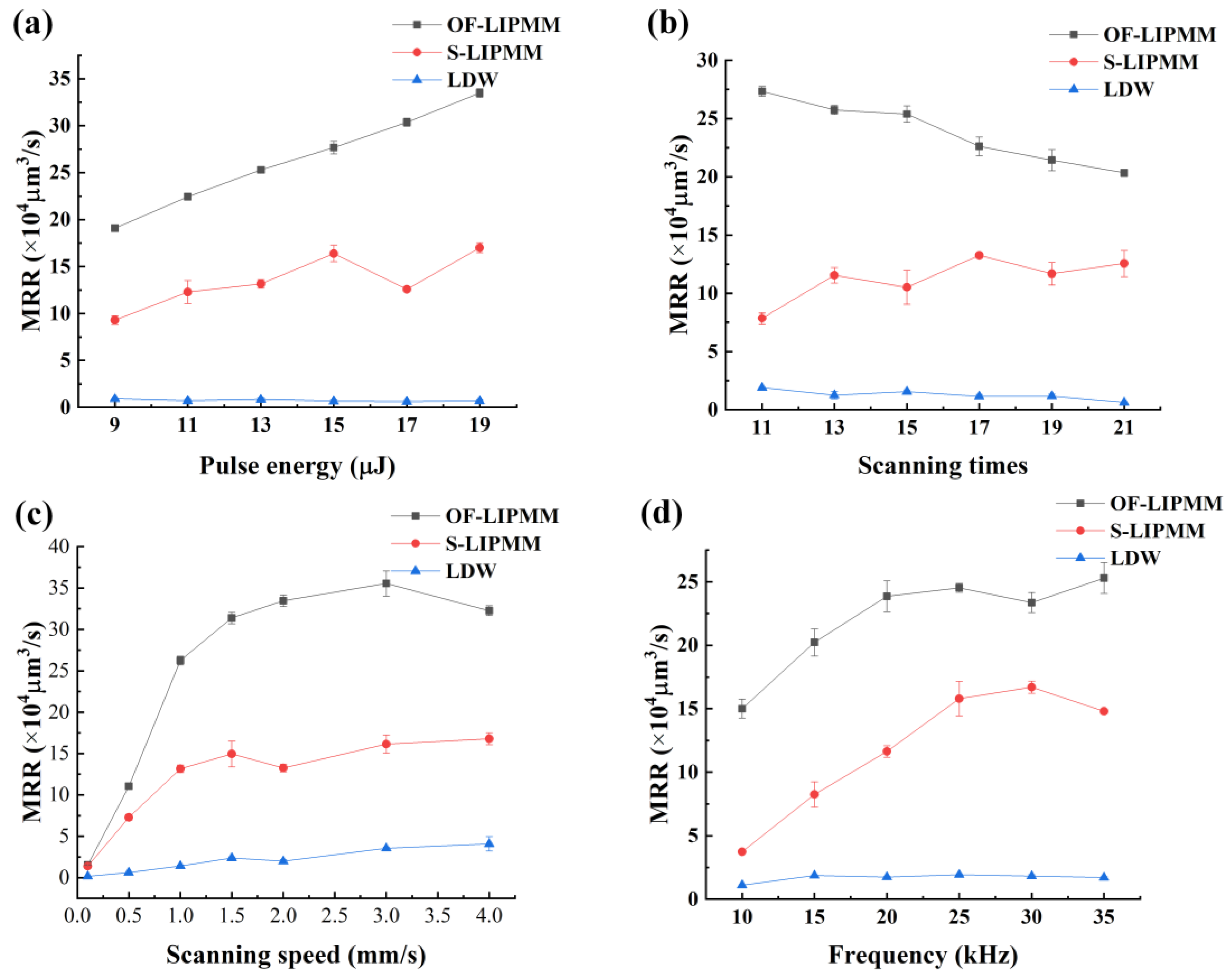 Coatings 13 01541 g016