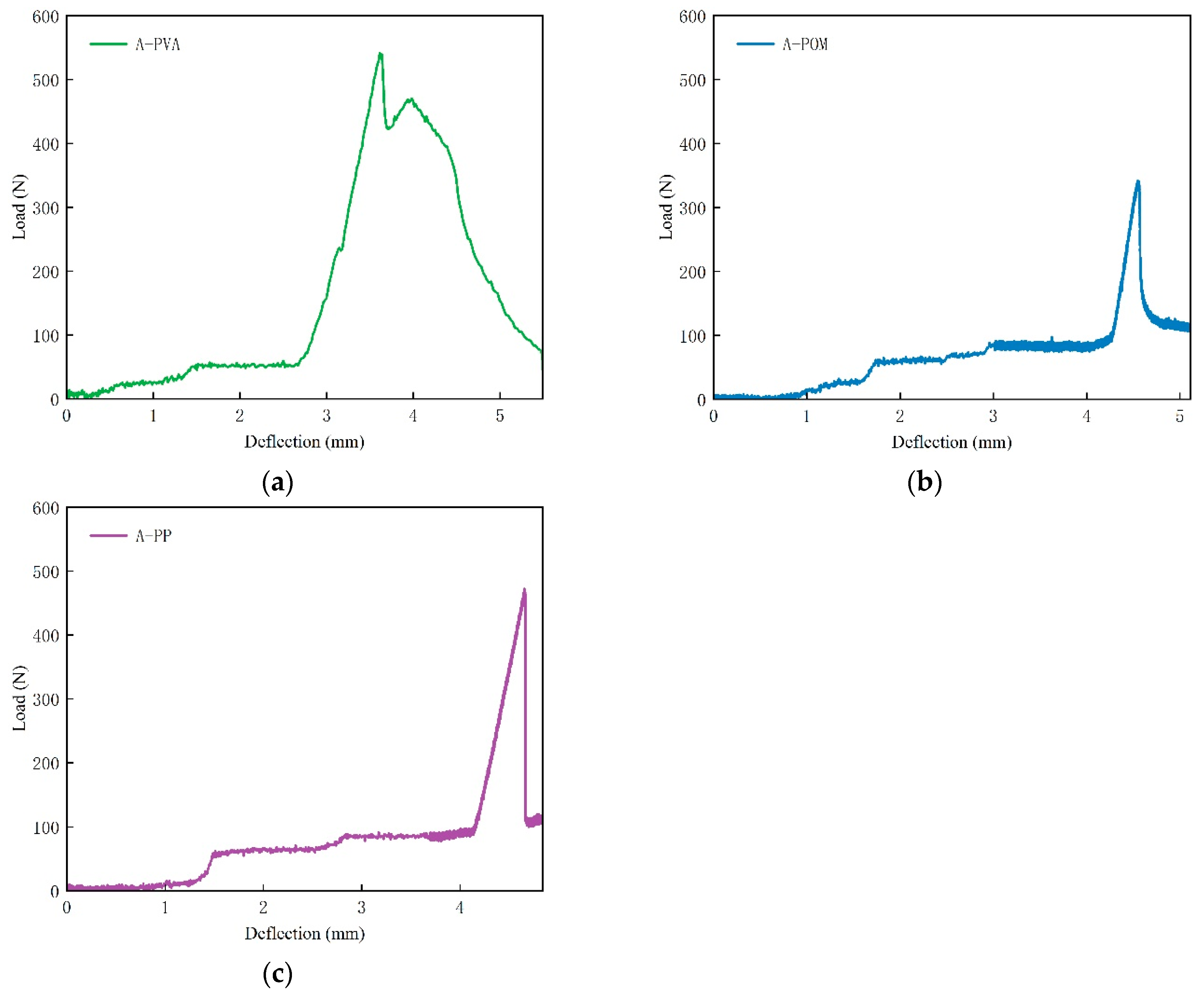 Coatings 13 01542 g003