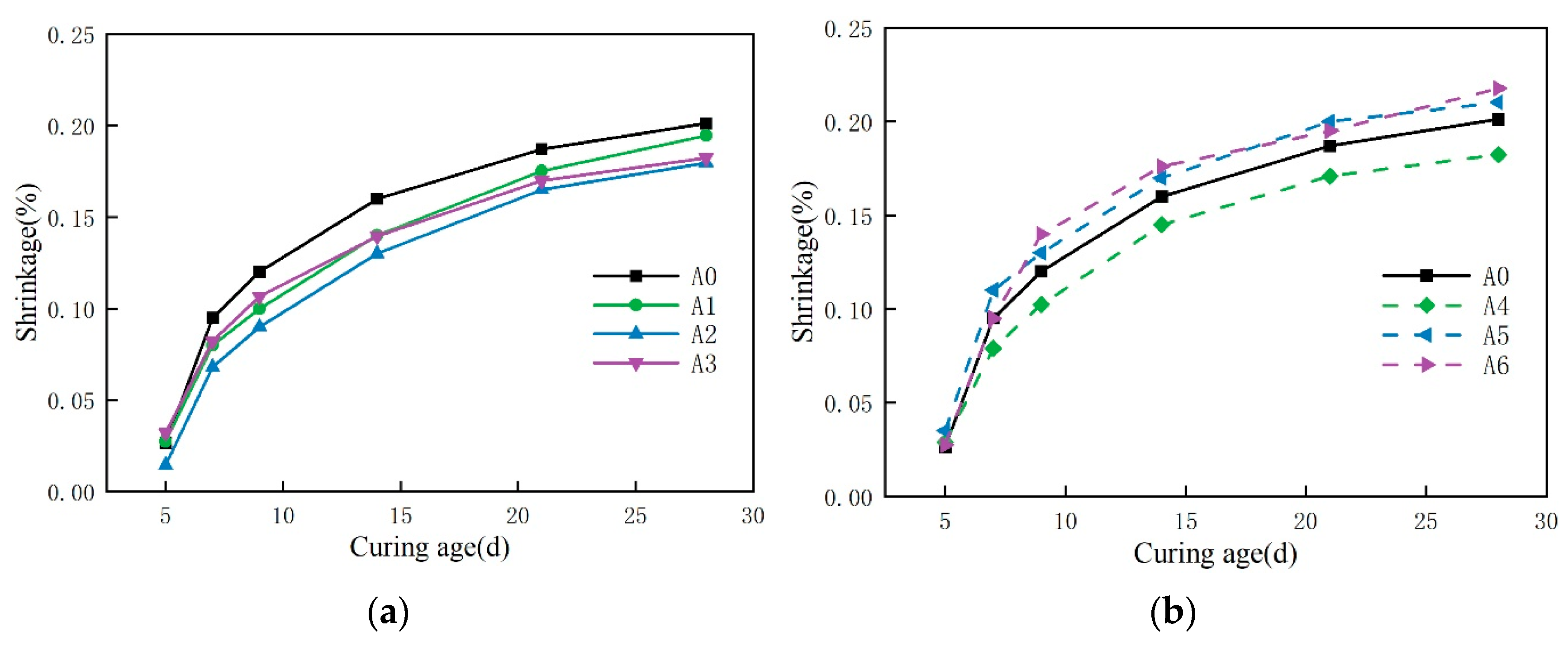 Coatings 13 01542 g004