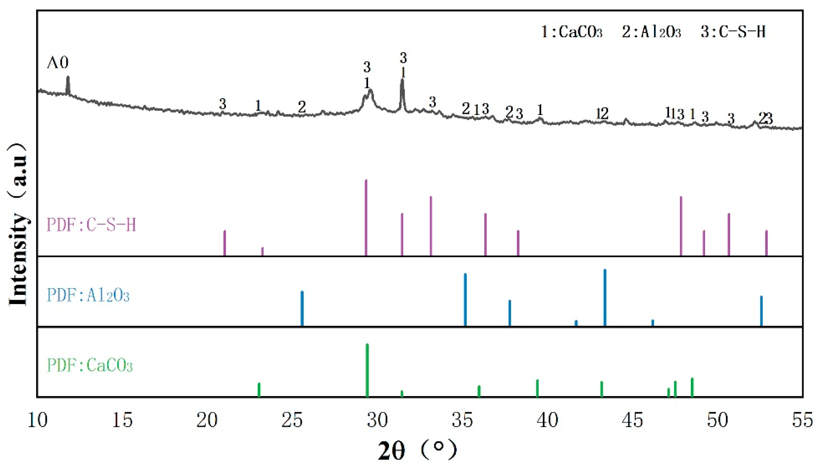 Coatings 13 01542 g007