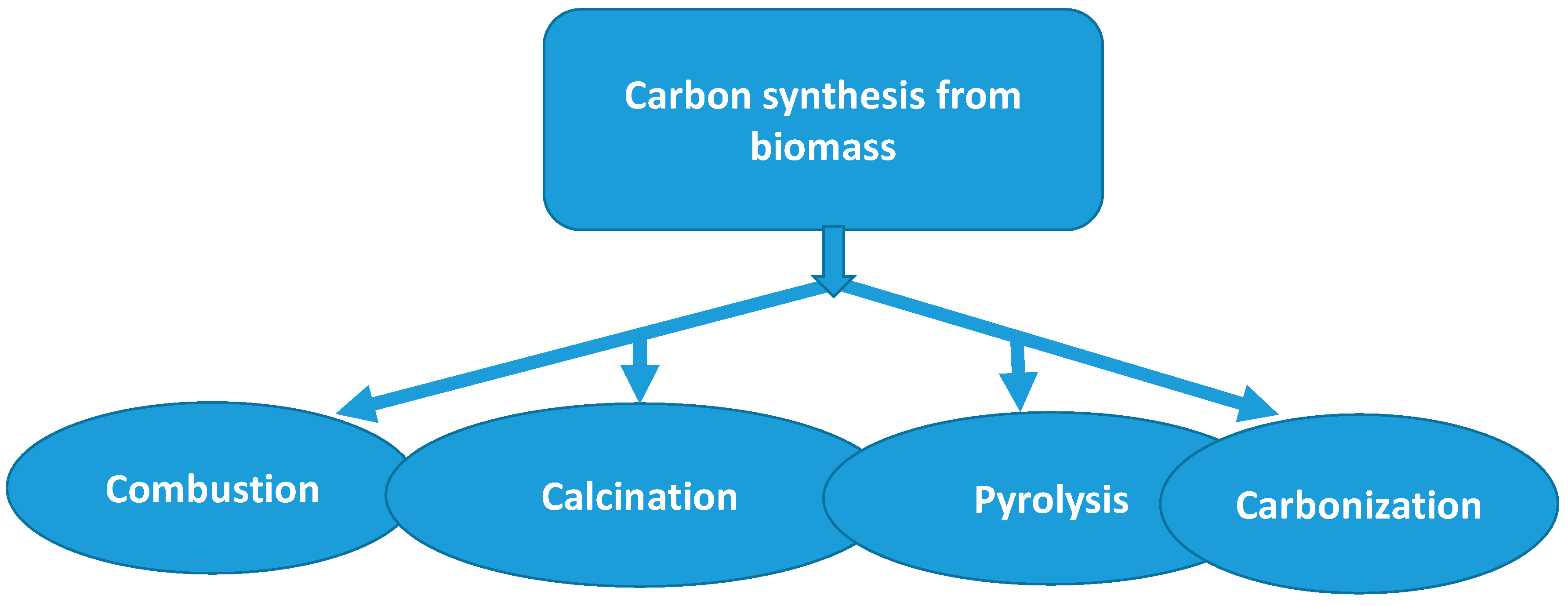Coatings 13 01545 g002