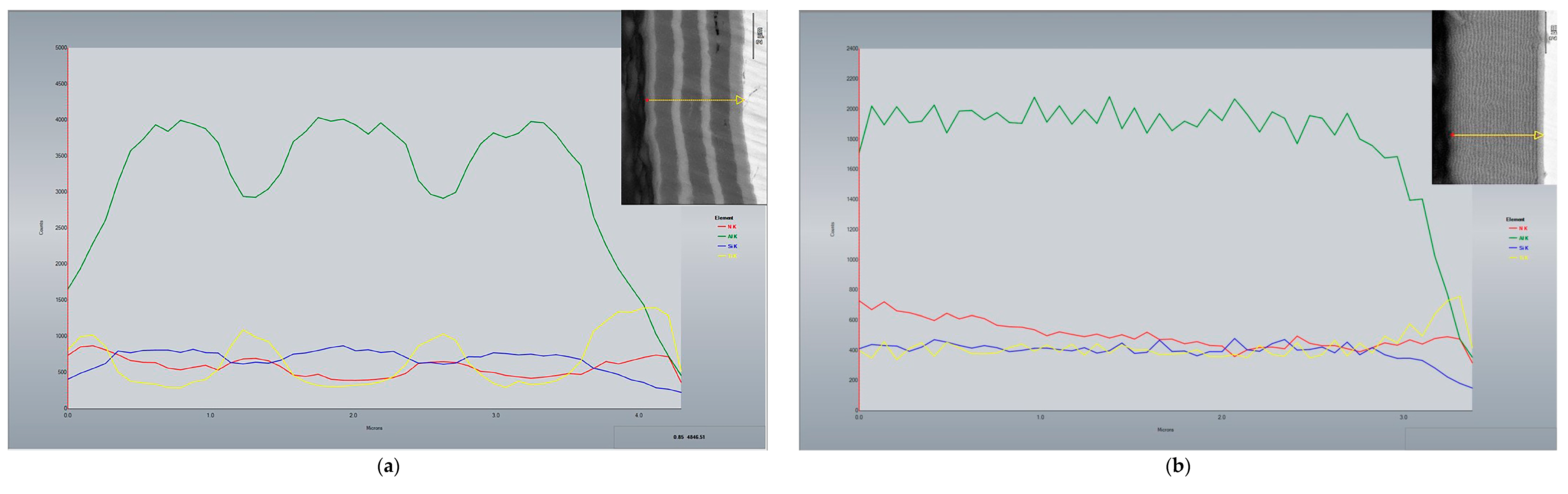 Coatings 13 01546 g004a