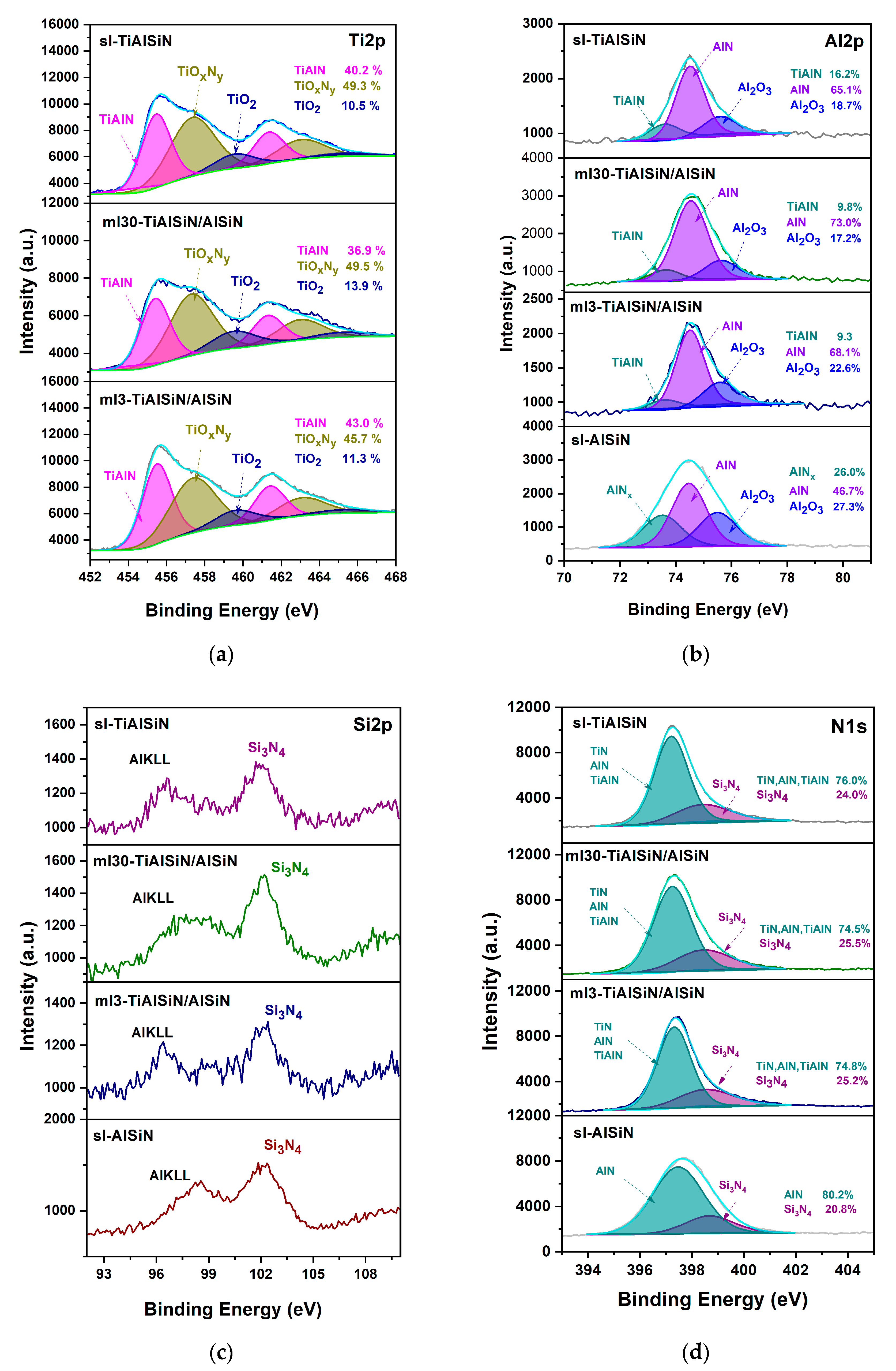 Coatings 13 01546 g006