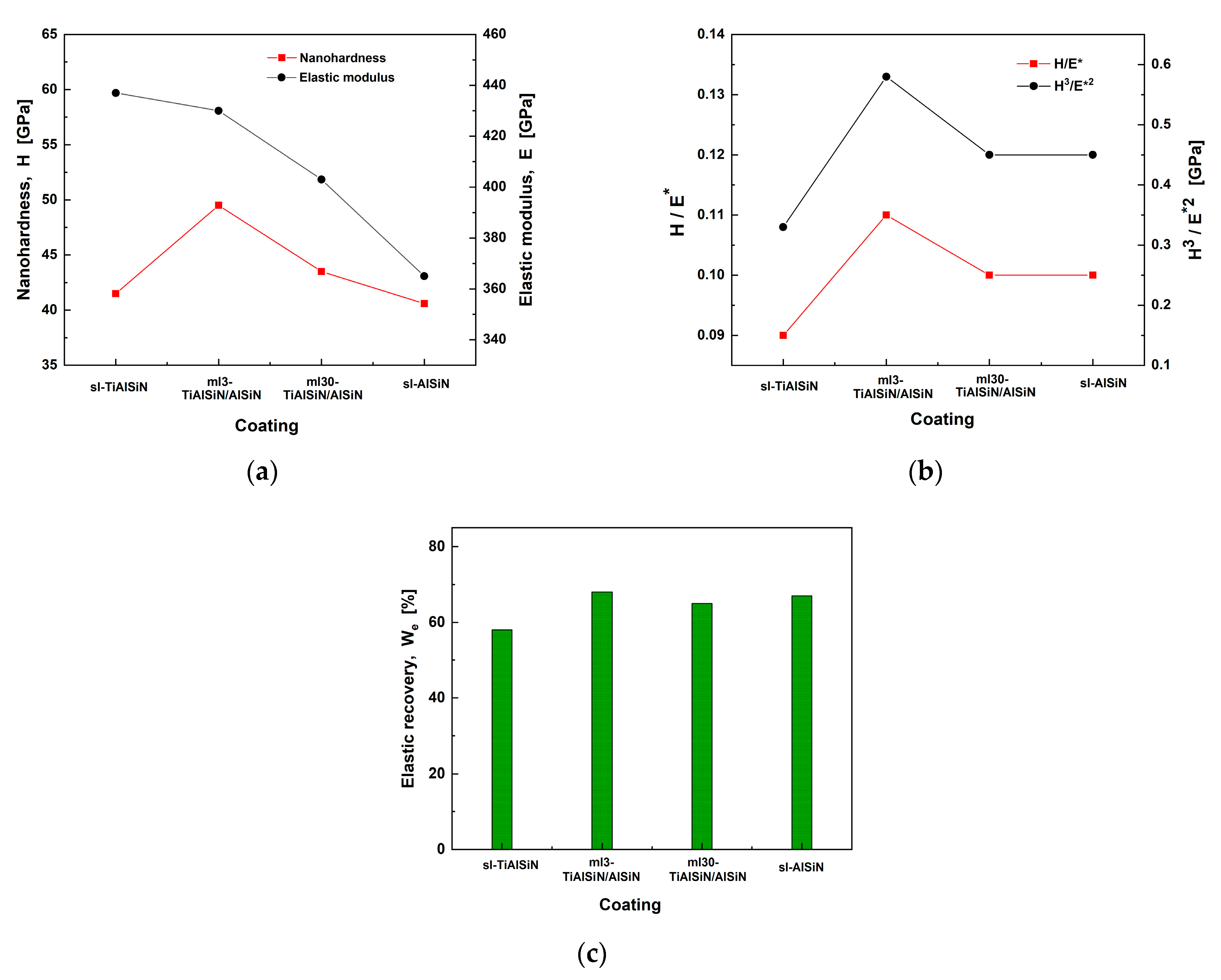 Coatings 13 01546 g009