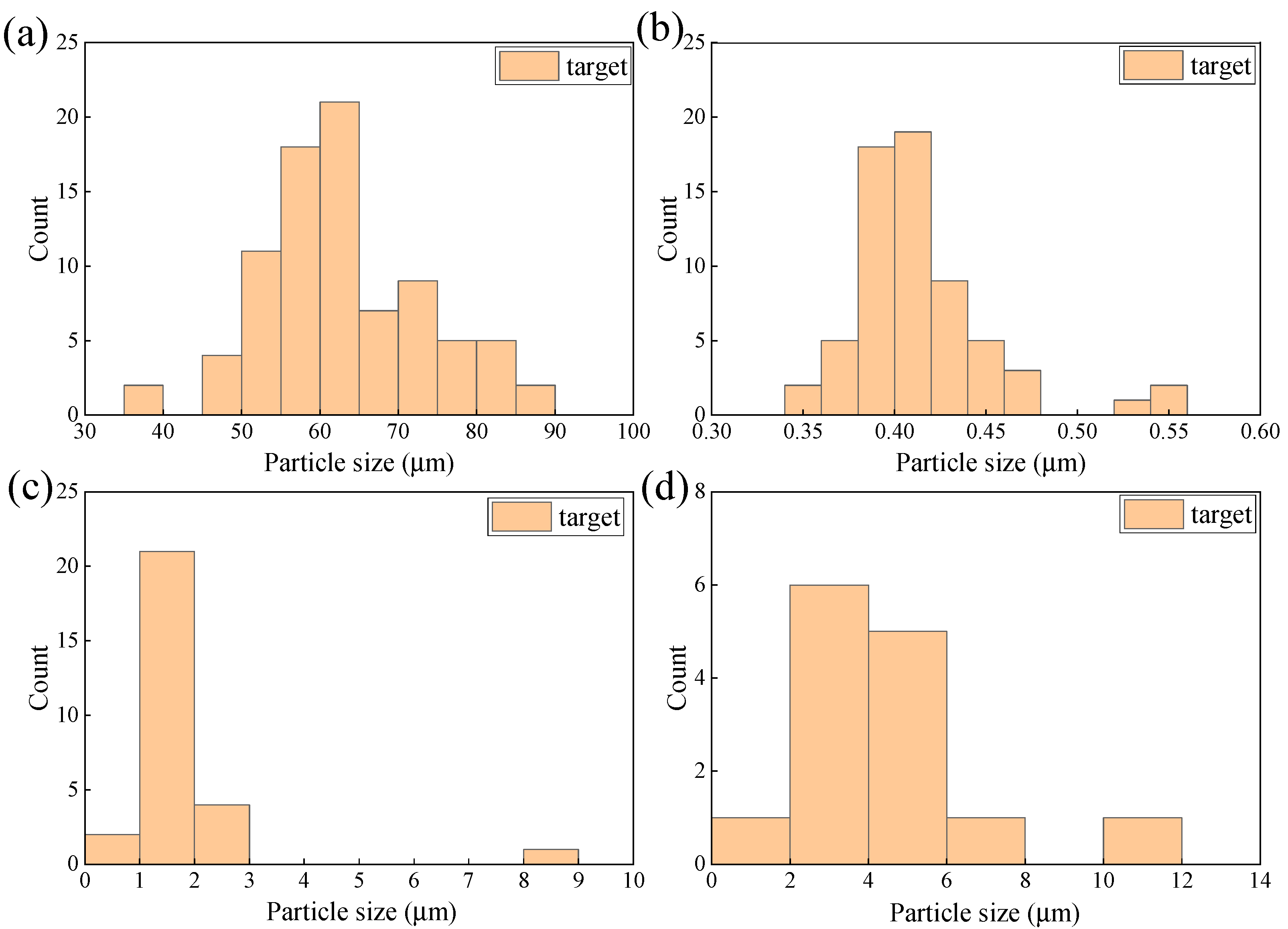 Coatings 13 01547 g006