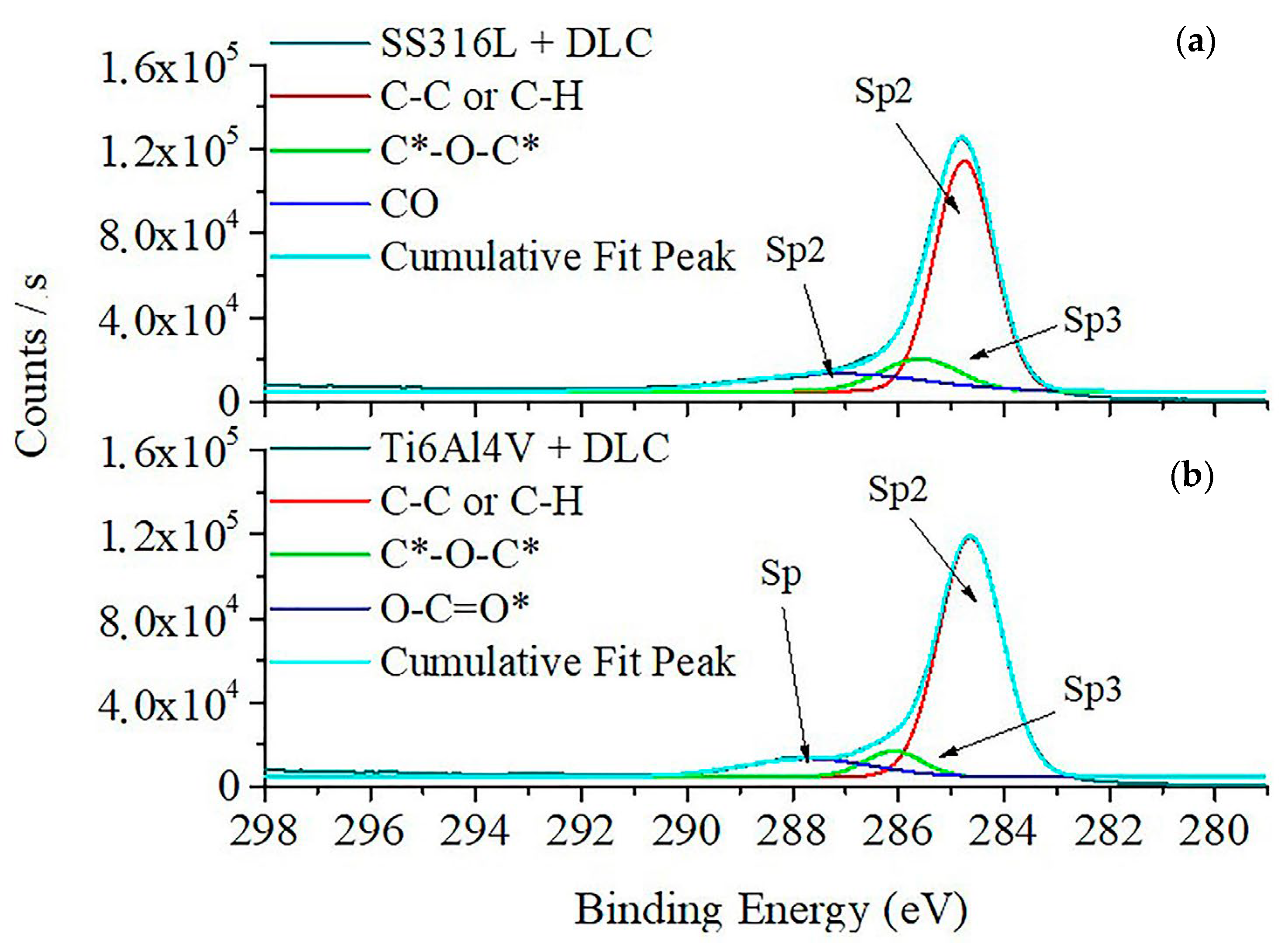 Coatings 13 01549 g004