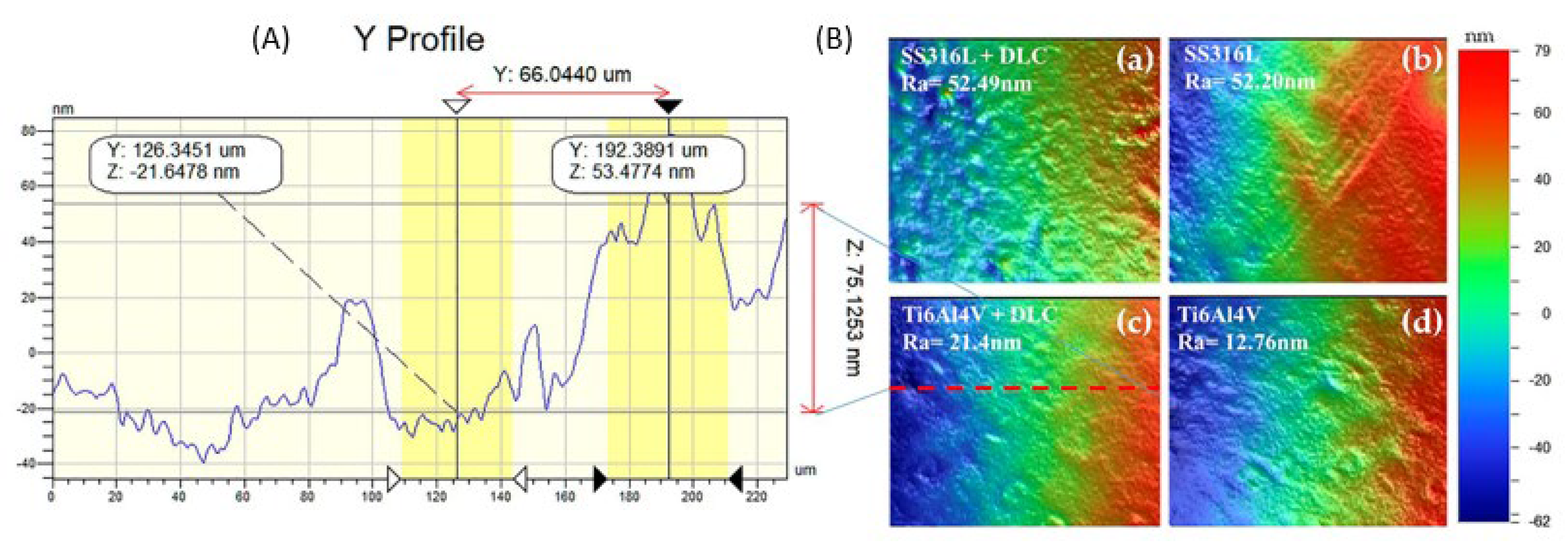 Coatings 13 01549 g006