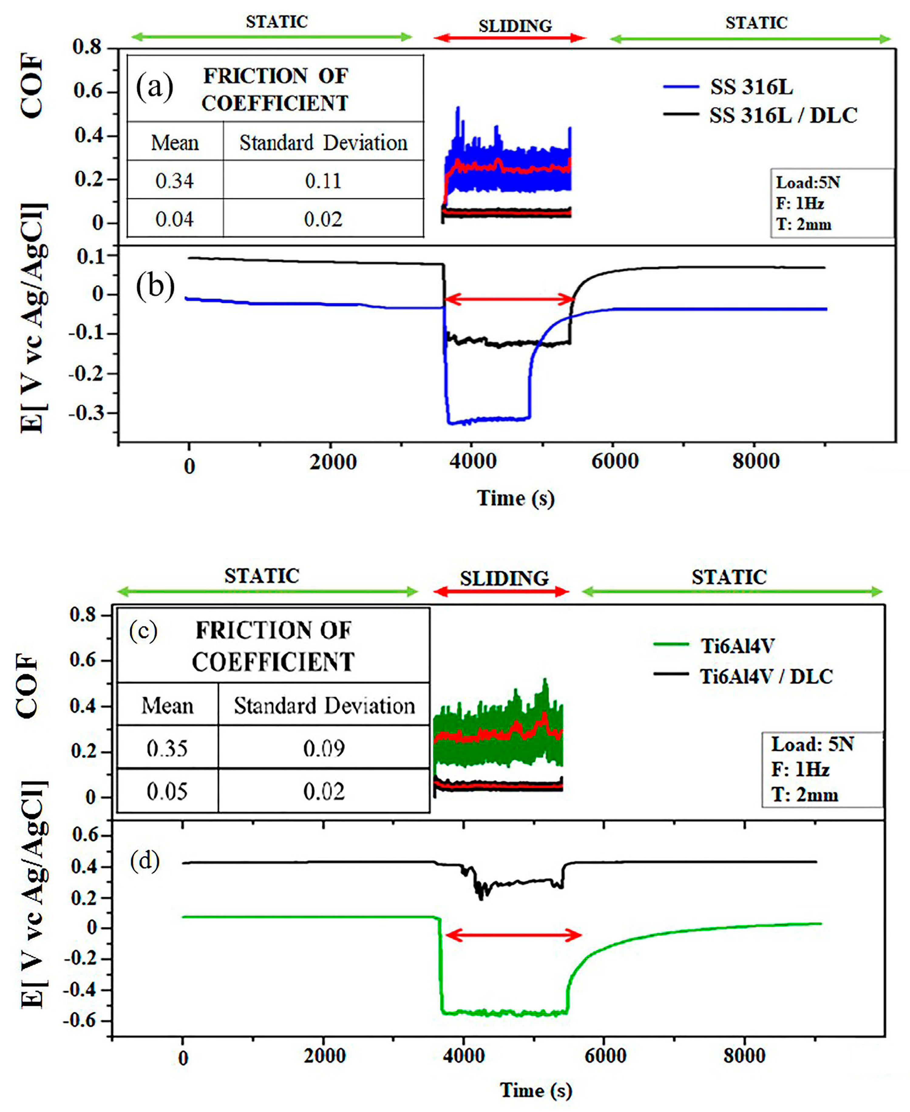 Coatings 13 01549 g009