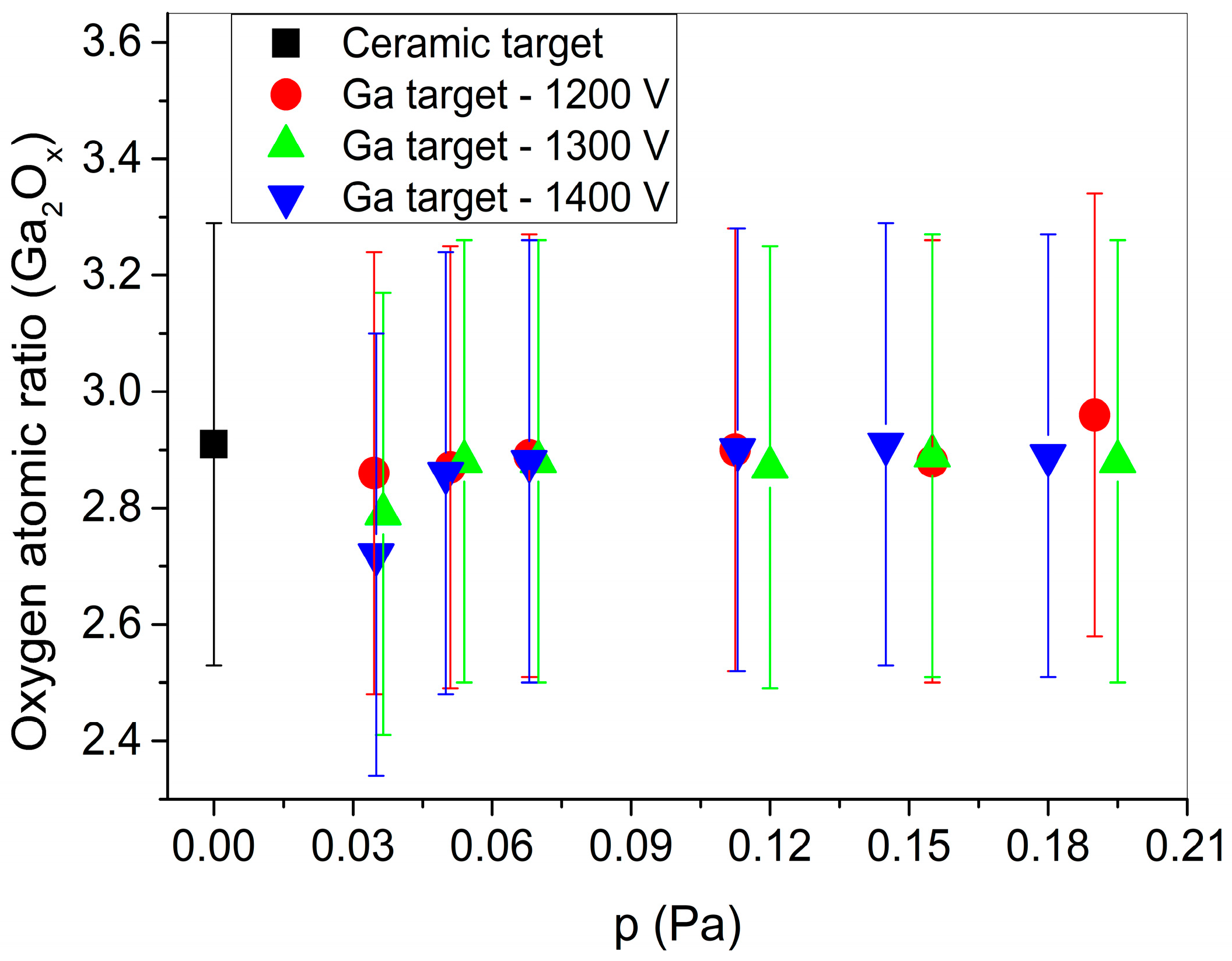 Coatings 13 01550 g003